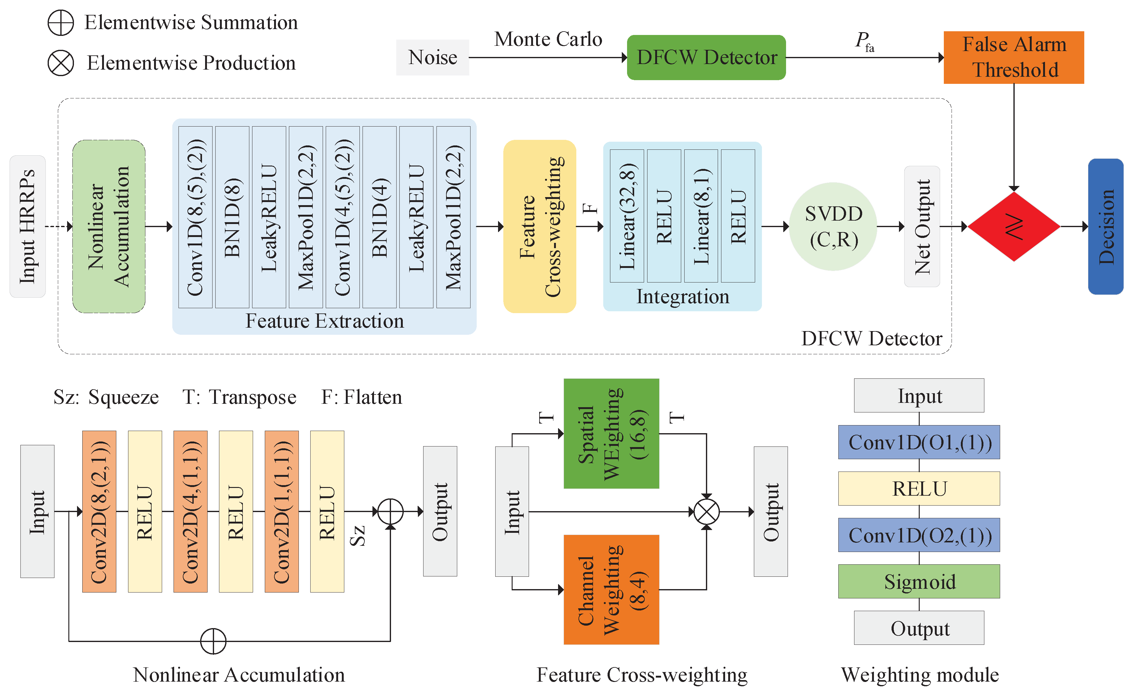 Remotesensing 16 01667 g003