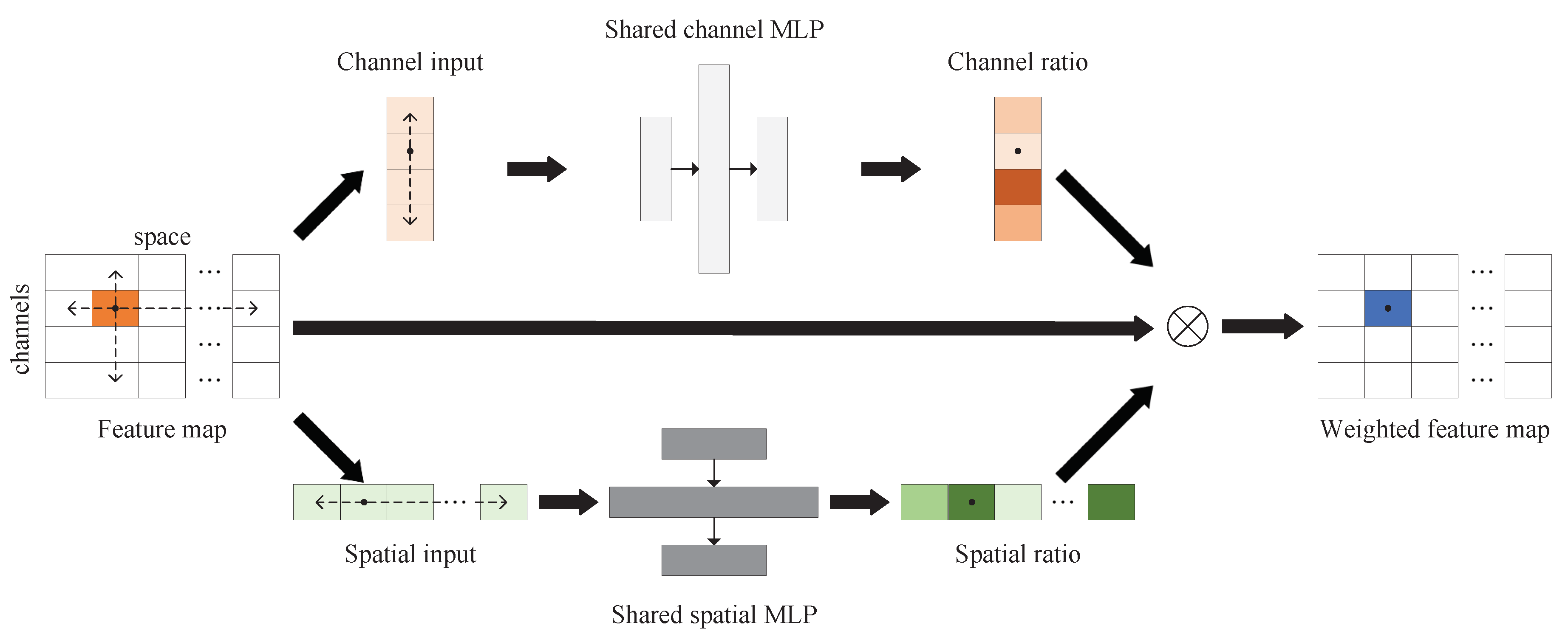 Remotesensing 16 01667 g004