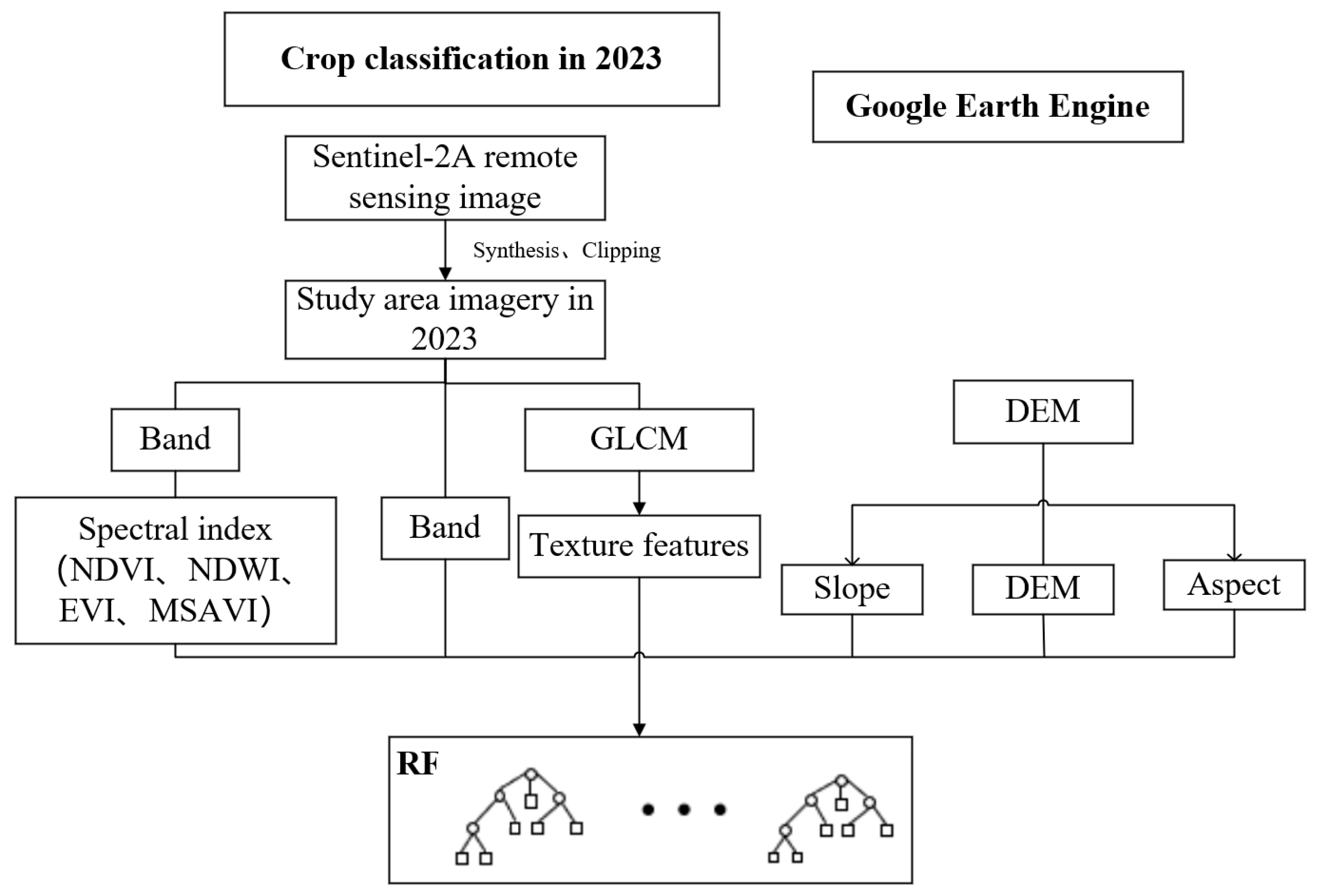 Remotesensing 16 01670 g004