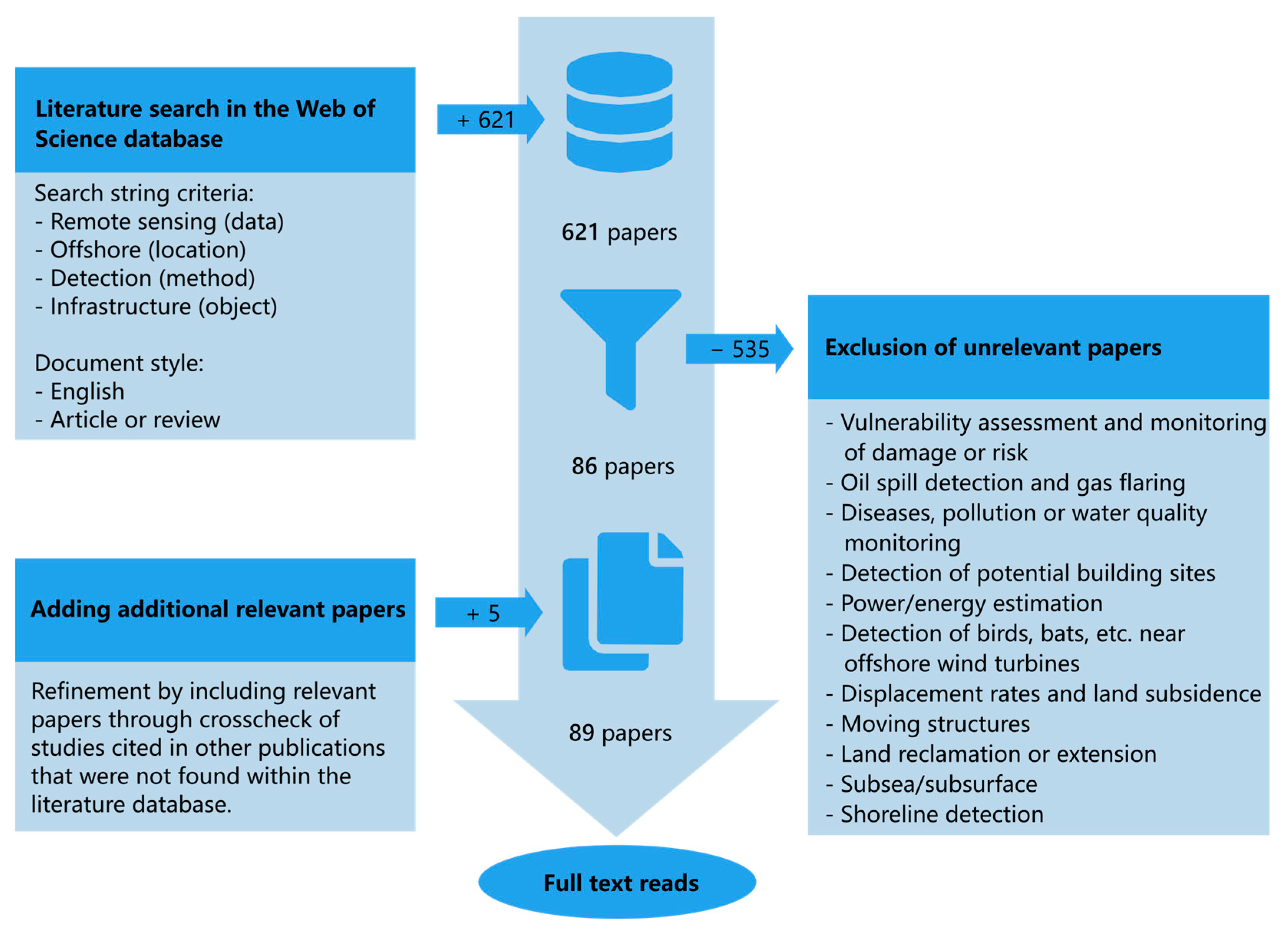 Remotesensing 16 01675 g002