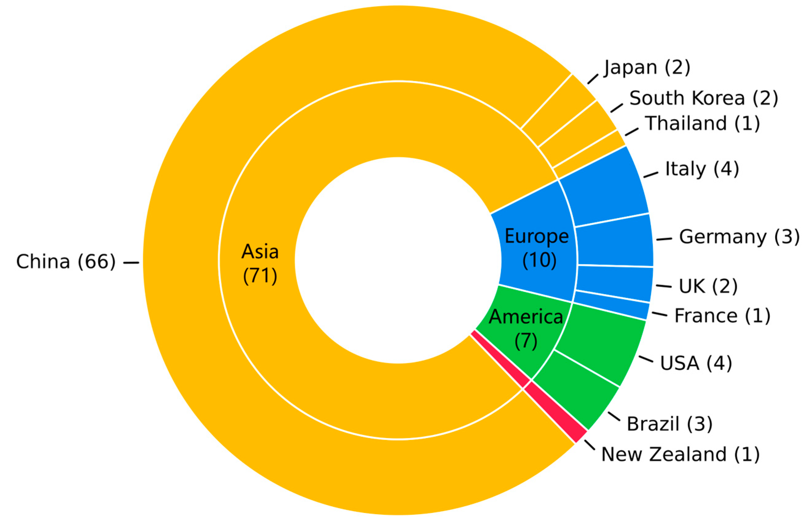Remotesensing 16 01675 g005