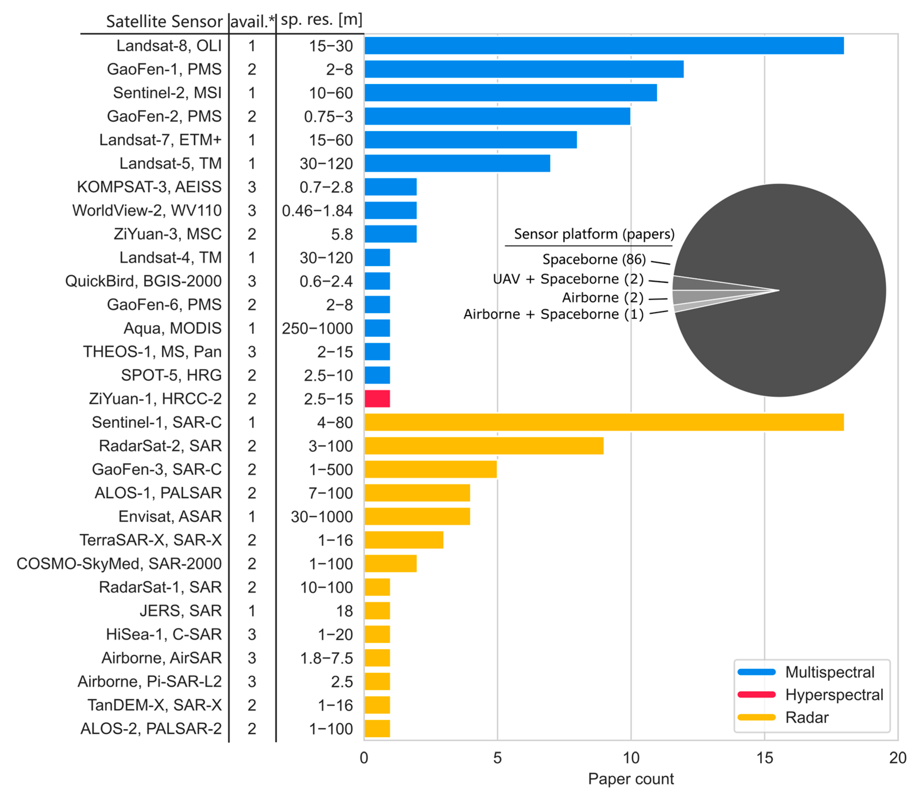 Remotesensing 16 01675 g011