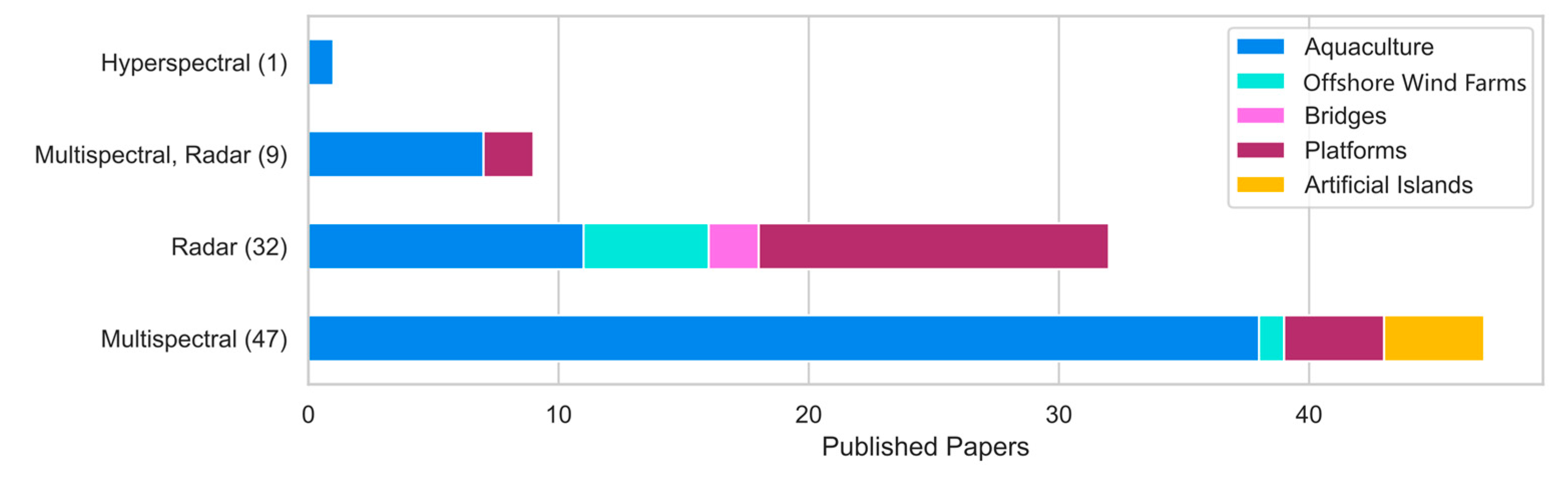 Remotesensing 16 01675 g012