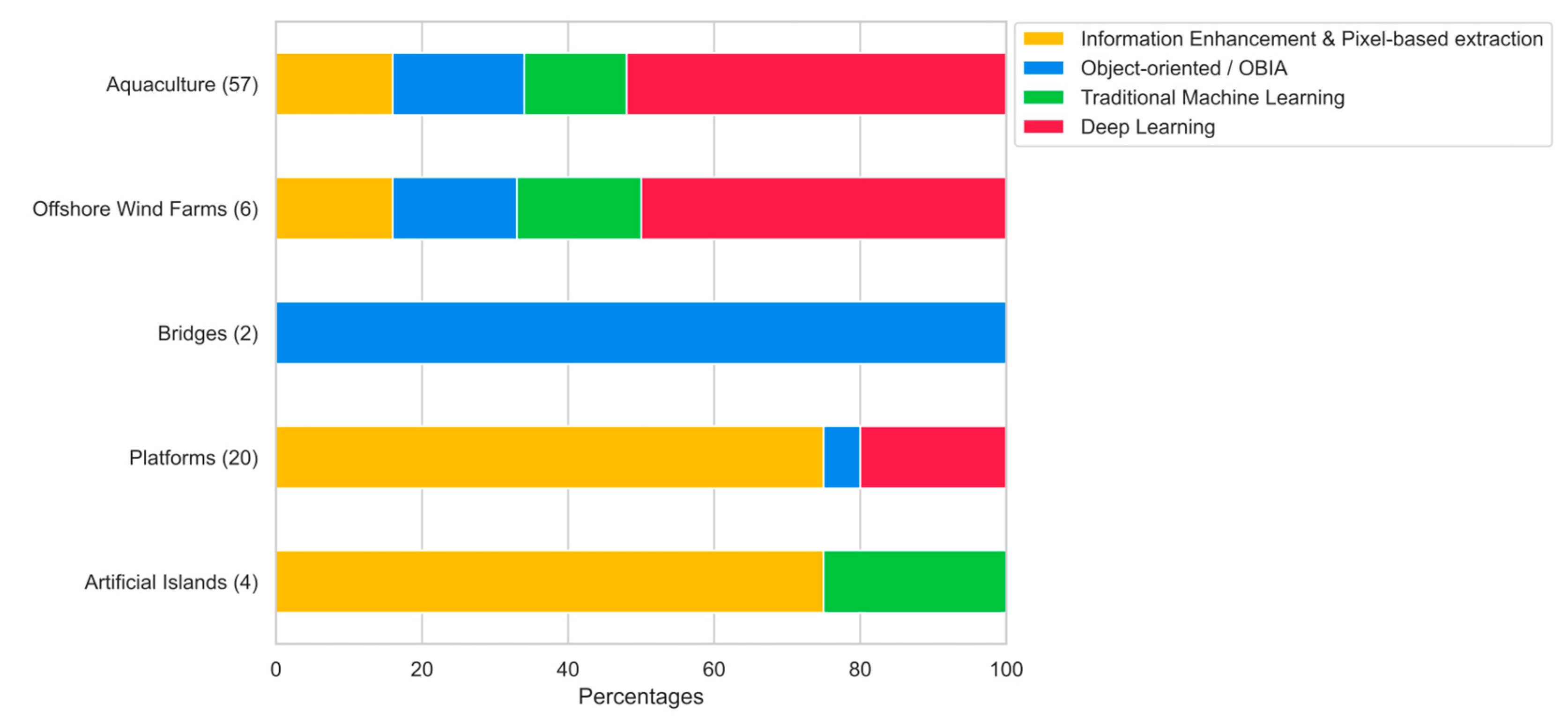 Remotesensing 16 01675 g015