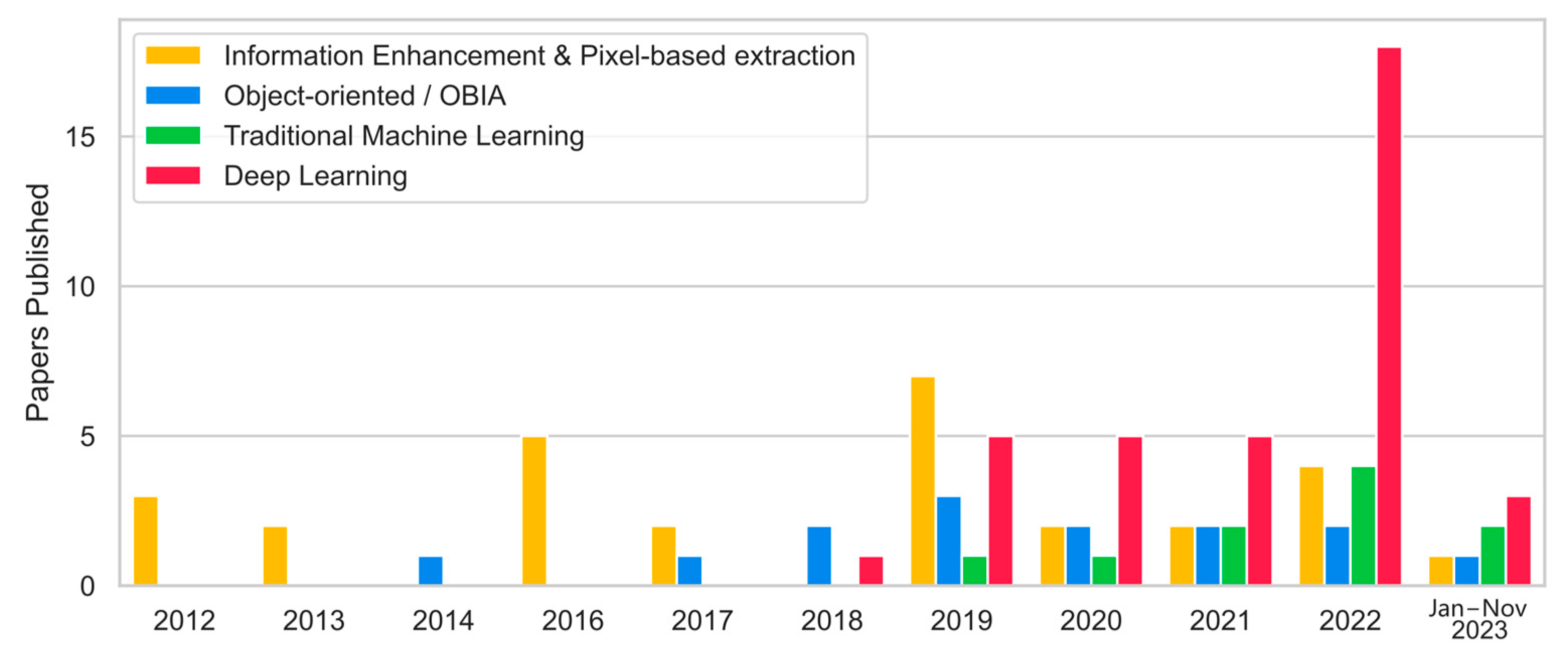 Remotesensing 16 01675 g016