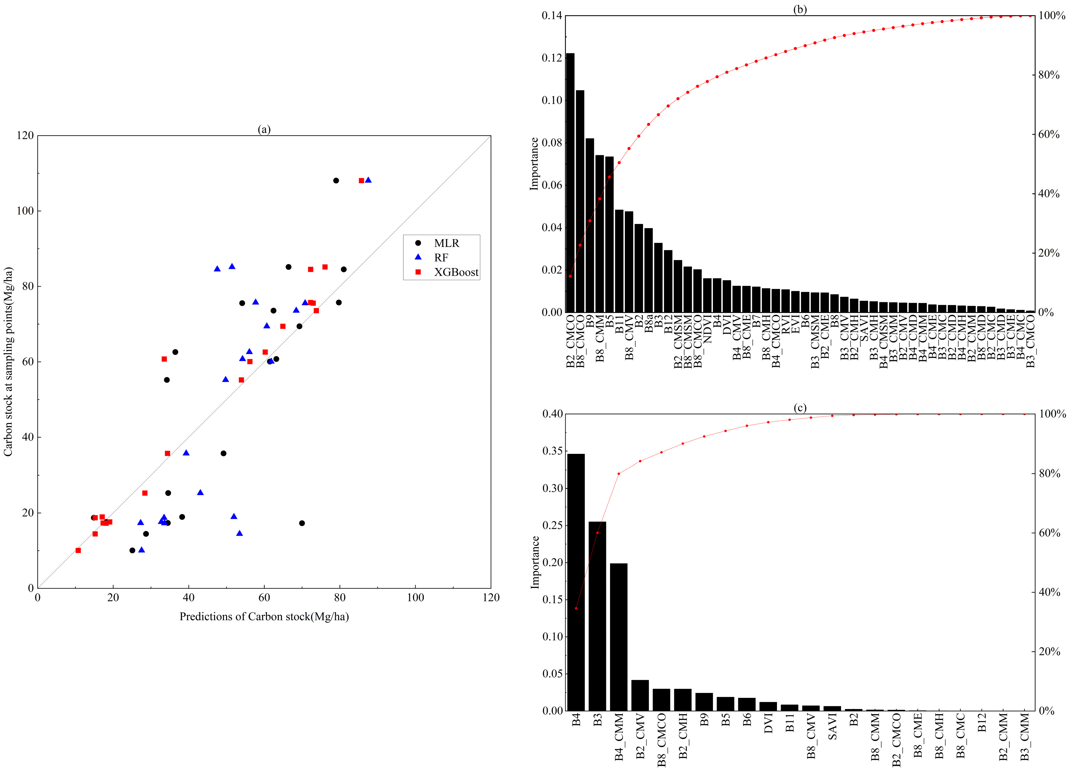 Remotesensing 16 01678 g003