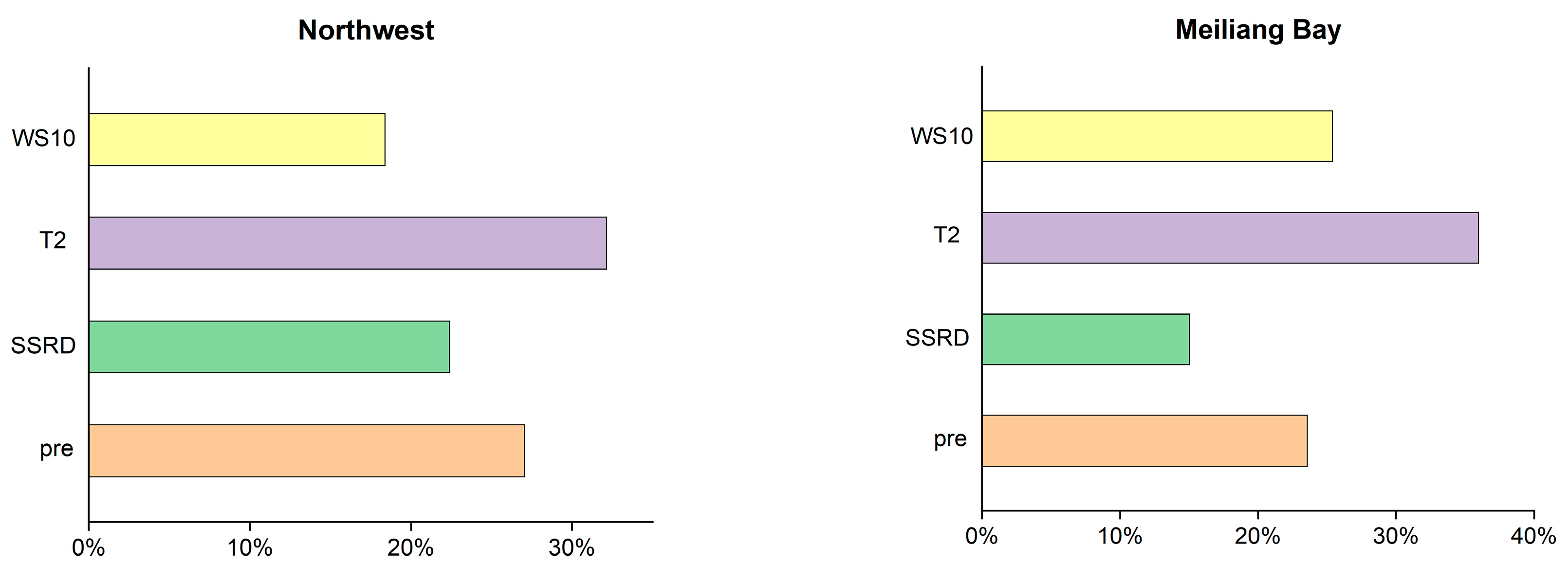 Remotesensing 16 01680 g006a Remotesensing 16 01680 g006a
