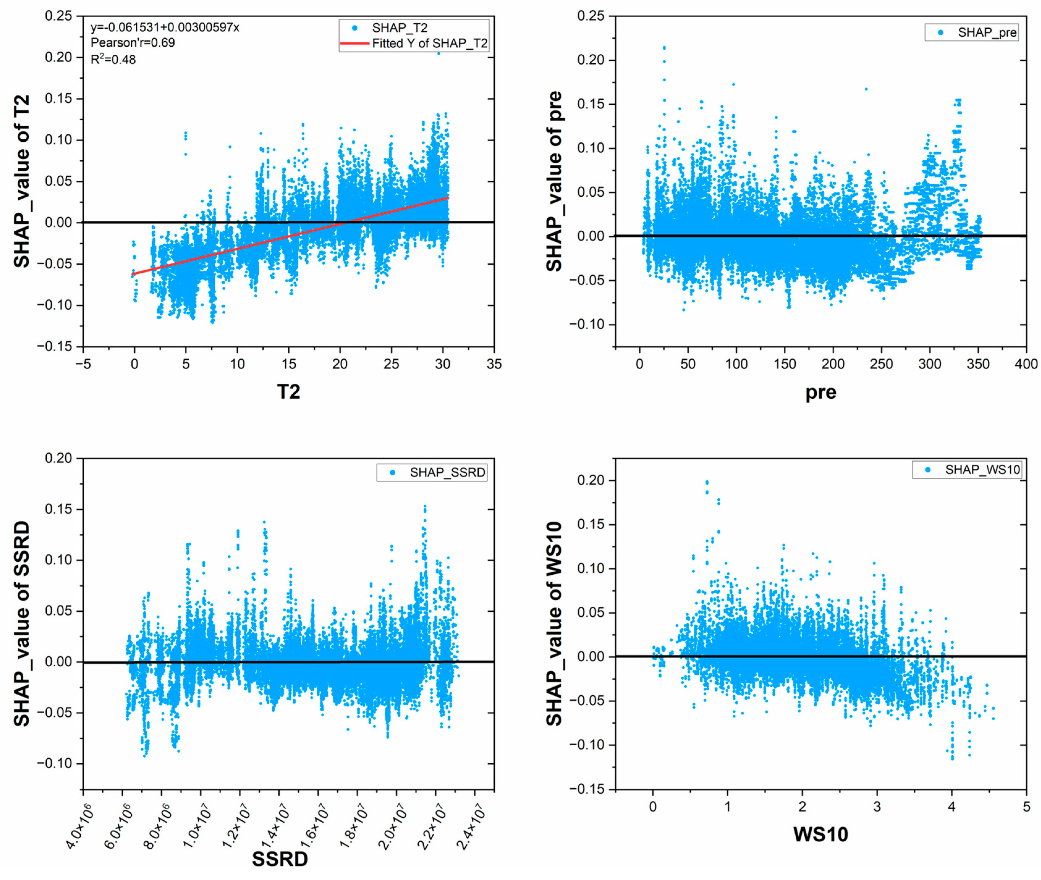Remotesensing 16 01680 g007 Remotesensing 16 01680 g007