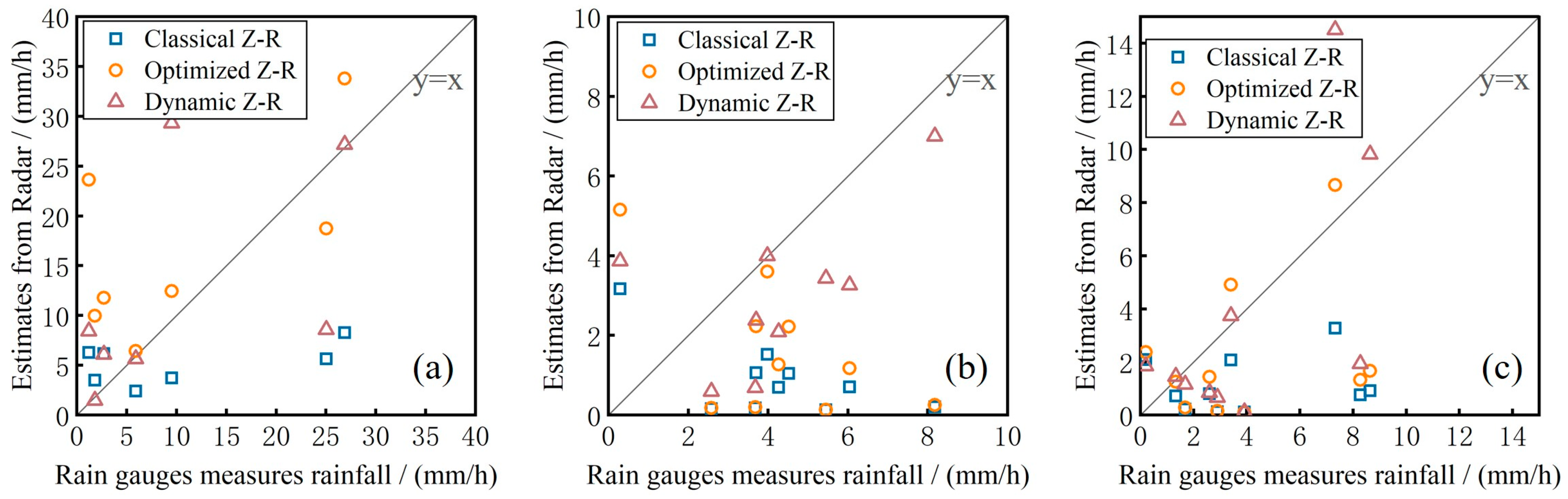 Remotesensing 16 01681 g009