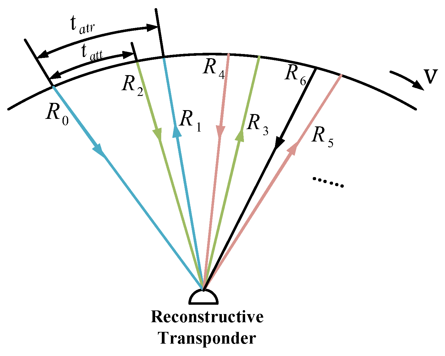 Remotesensing 16 01682 g006