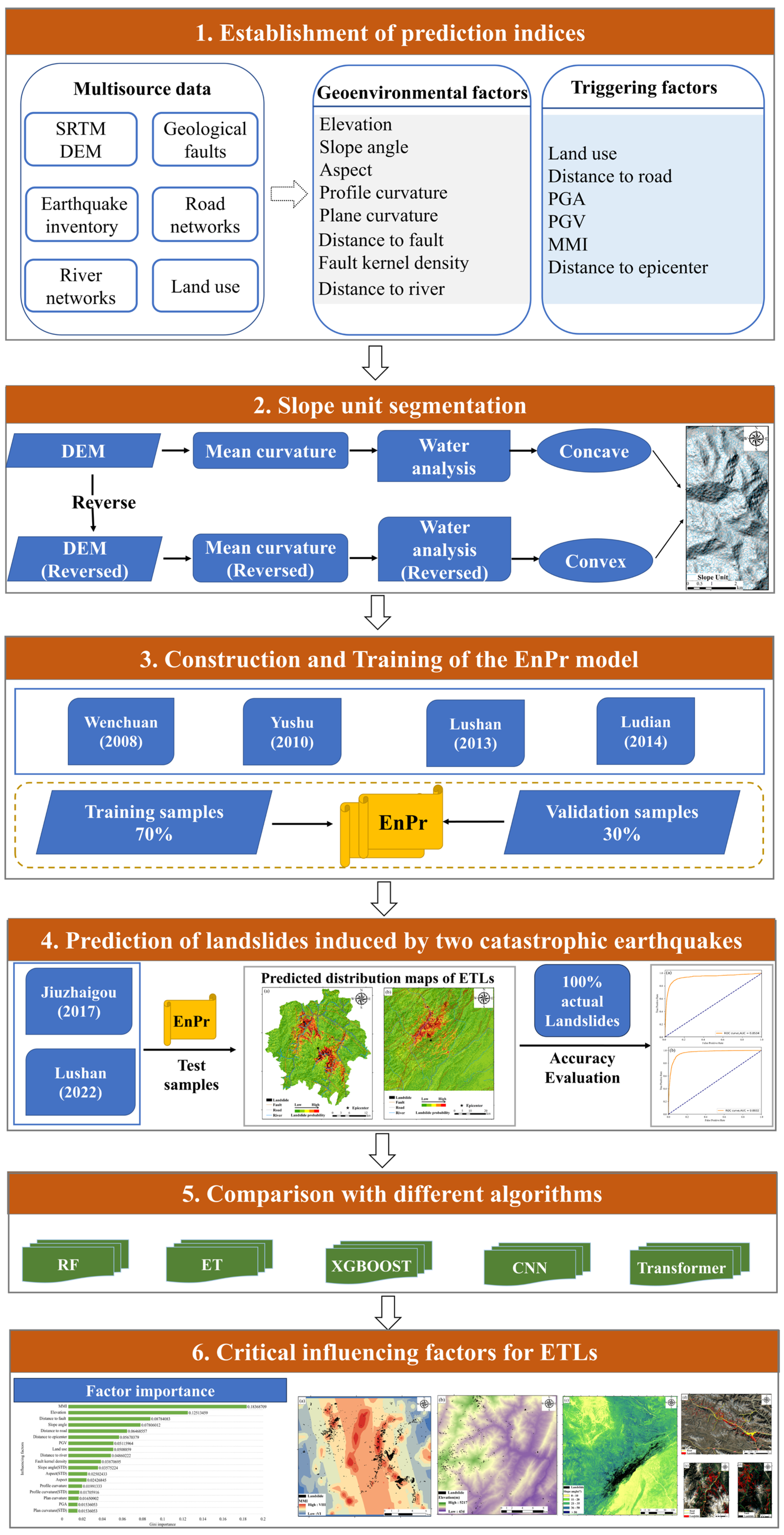 Remotesensing 16 01683 g002