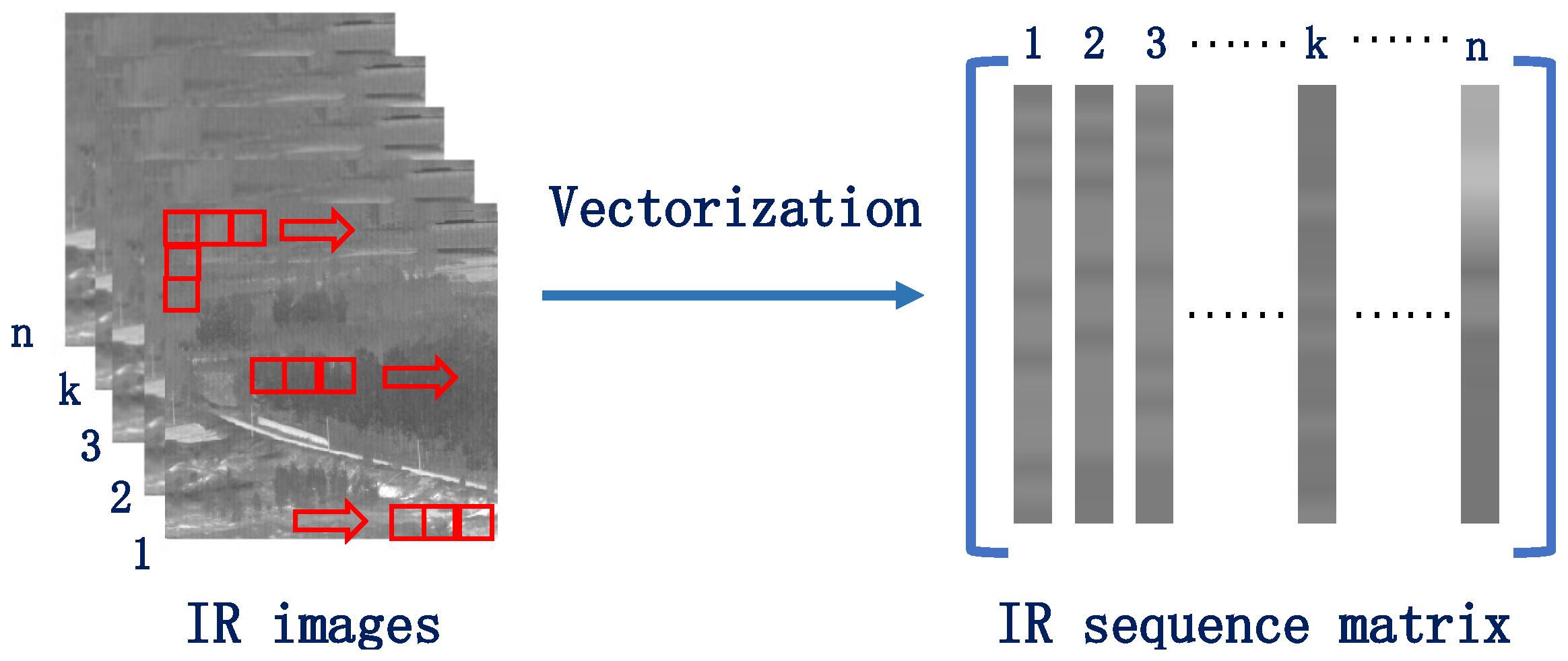 Remotesensing 16 01685 g003