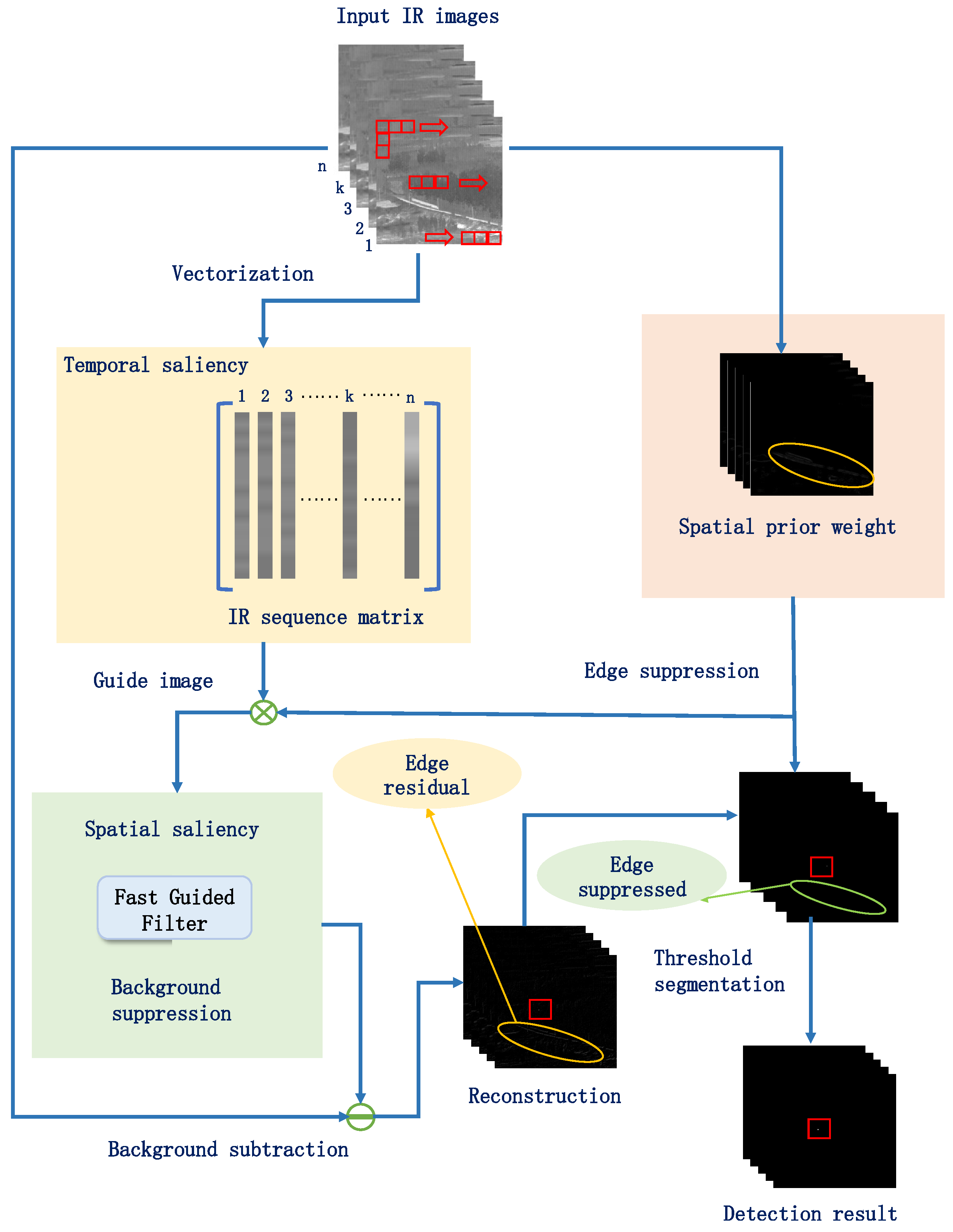Remotesensing 16 01685 g004