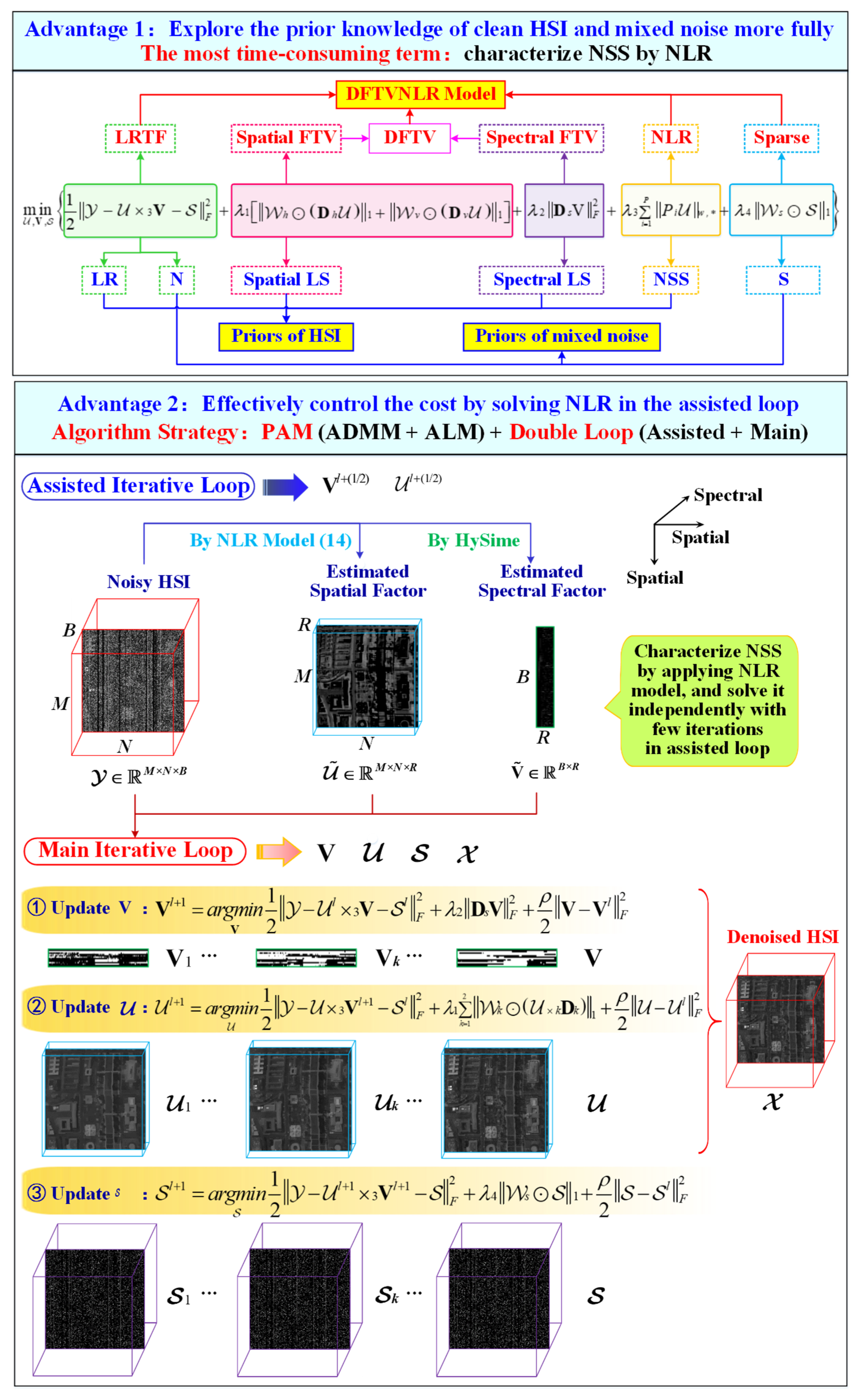 Remotesensing 16 01686 g001