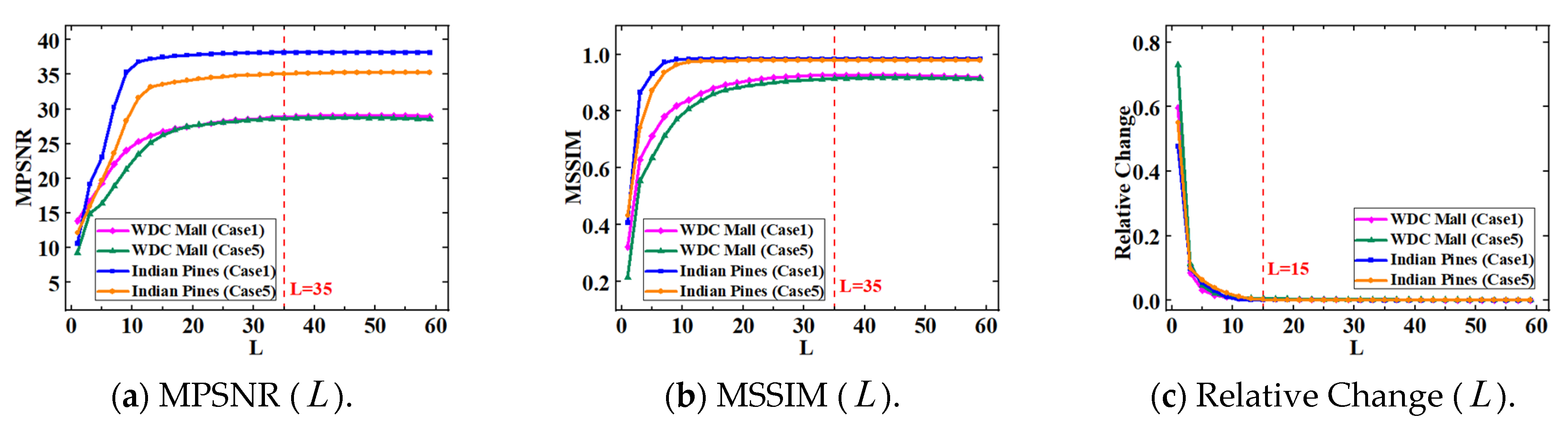 Remotesensing 16 01686 g018