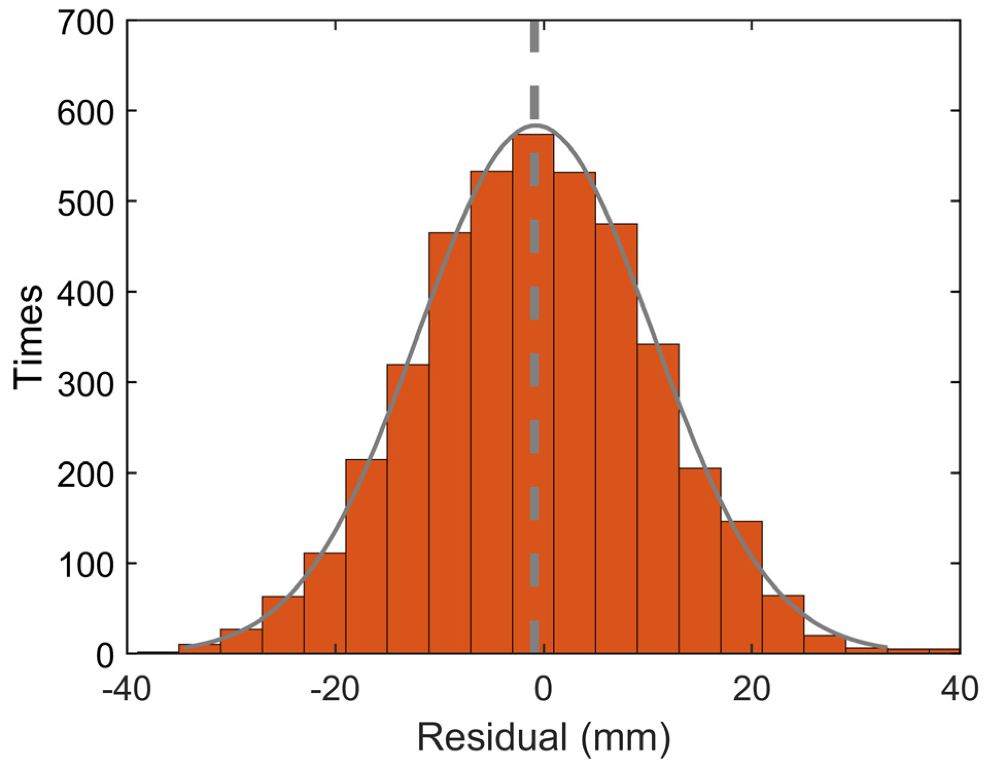 Remotesensing 16 01687 g018