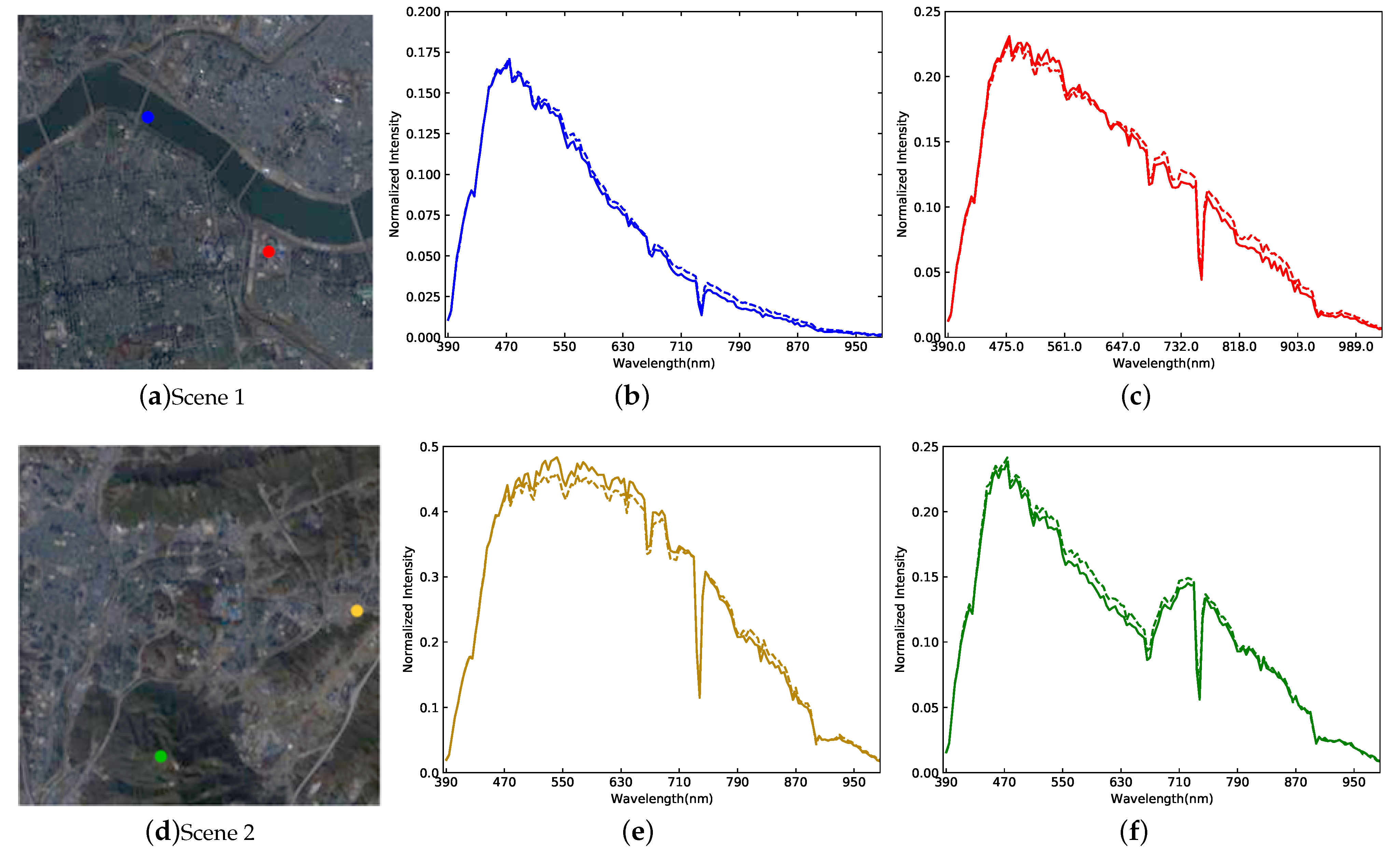 Remotesensing 16 01688 g006