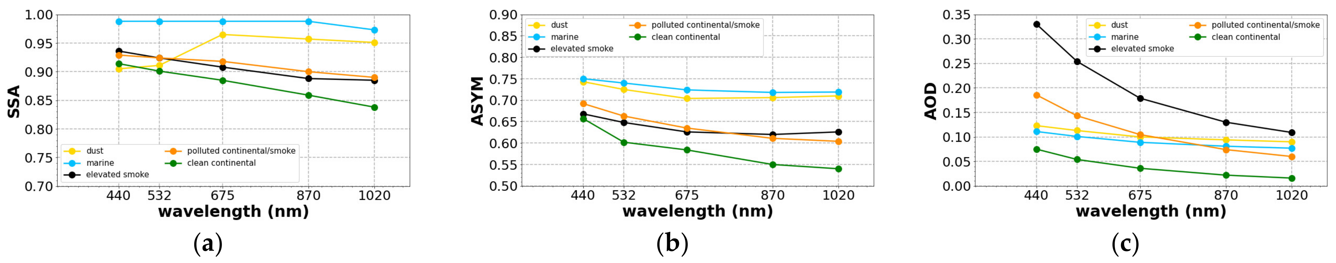 Remotesensing 16 01689 g003
