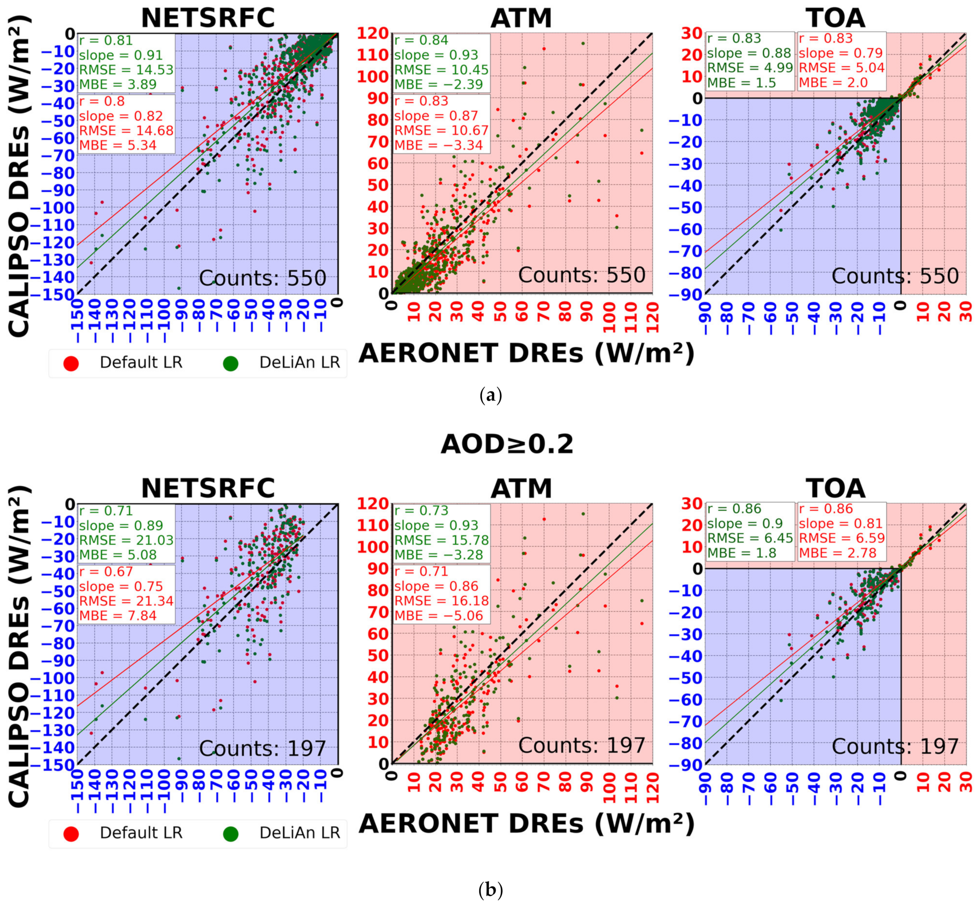 Remotesensing 16 01689 g006