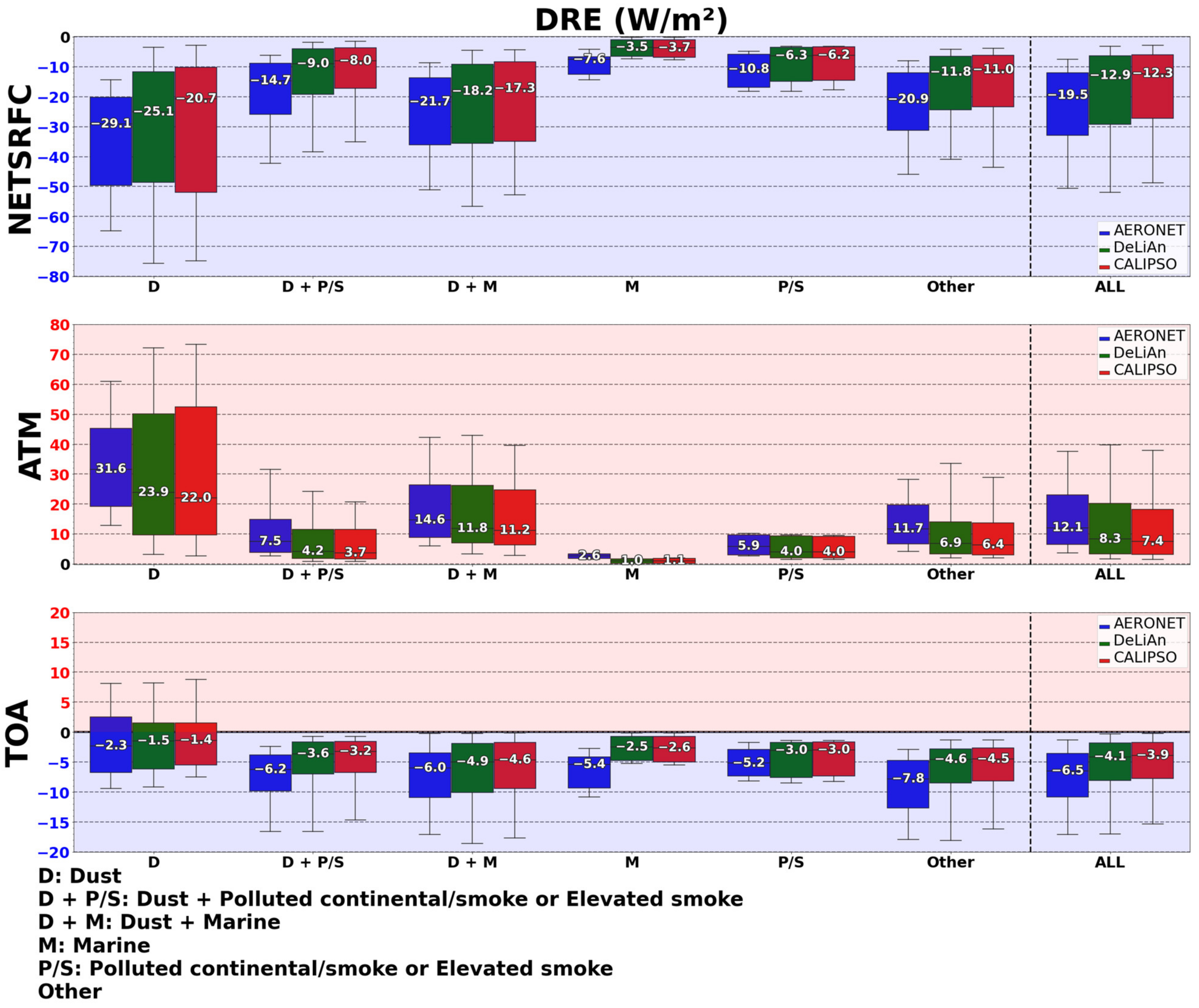 Remotesensing 16 01689 g007