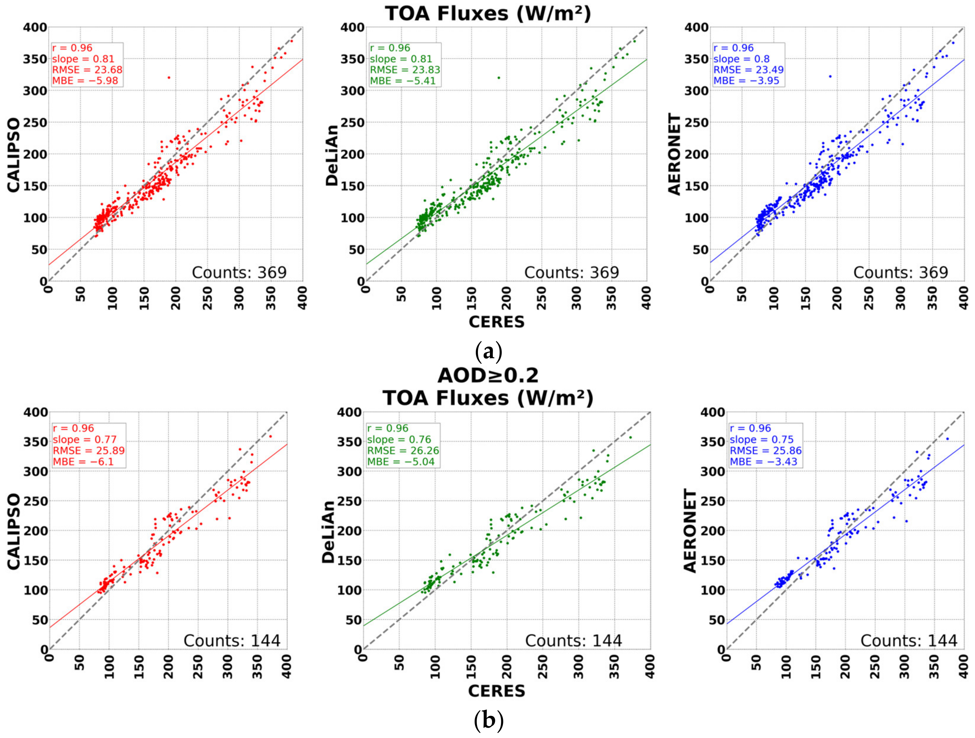 Remotesensing 16 01689 g010