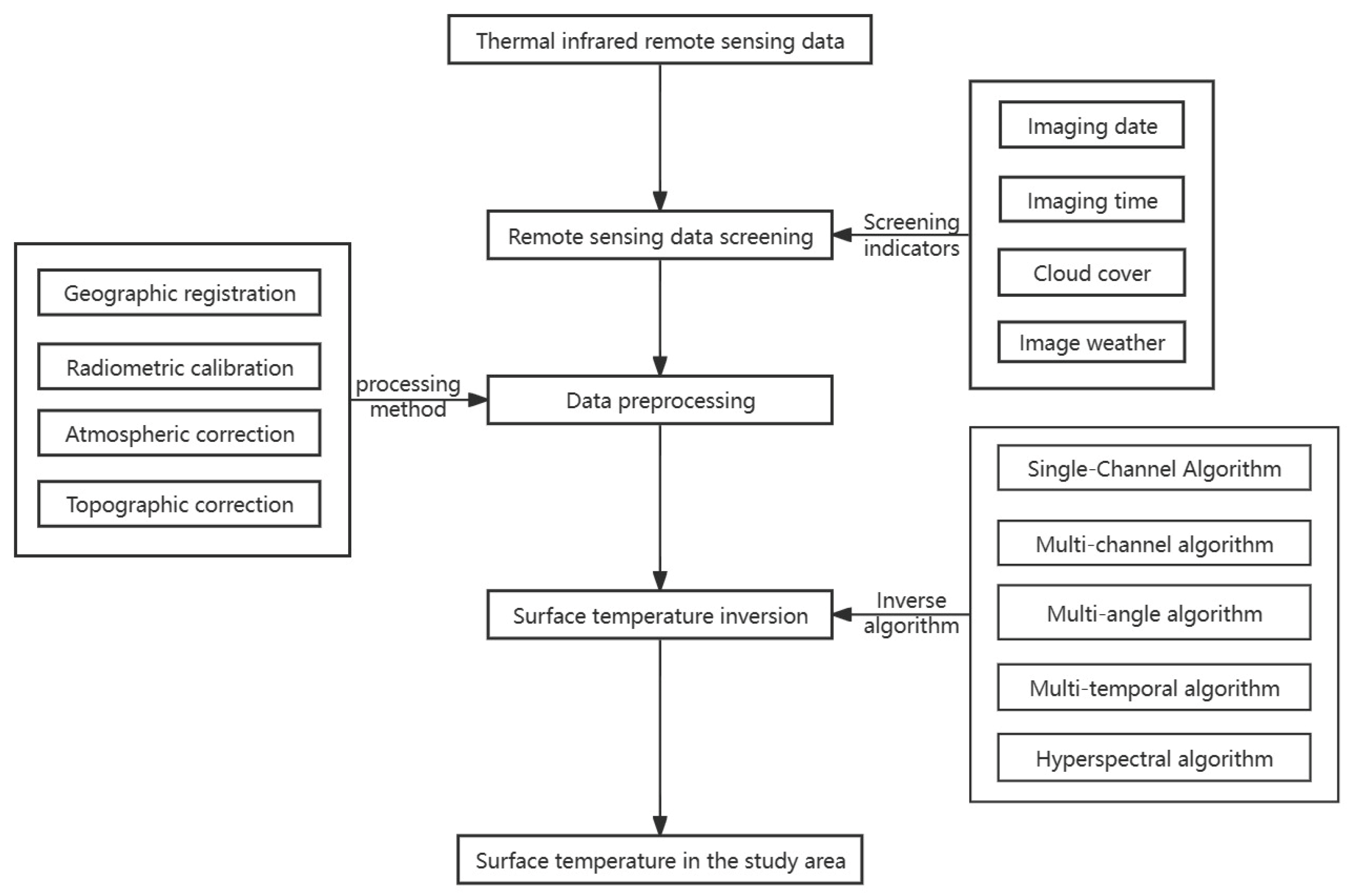 Remotesensing 16 01690 g002