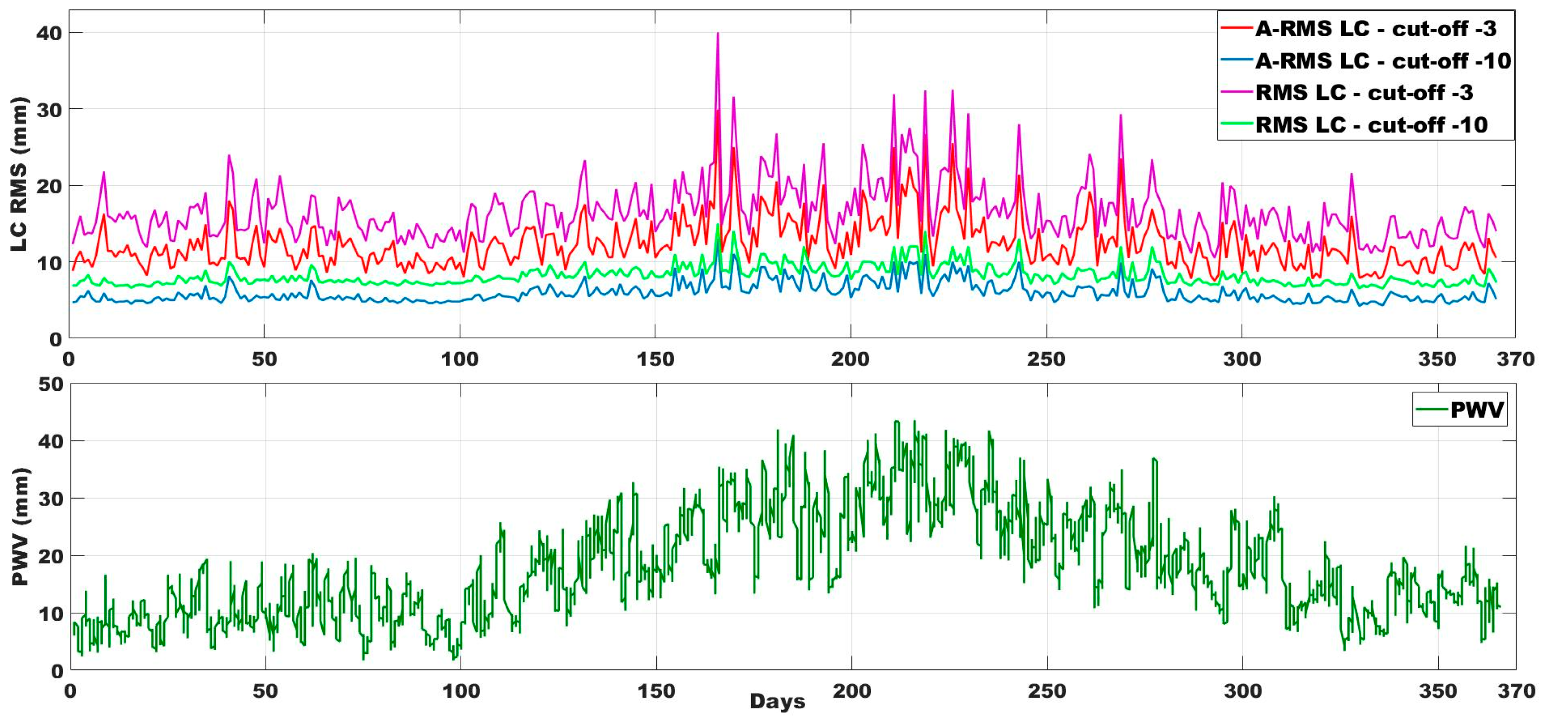 Remotesensing 16 01691 g001