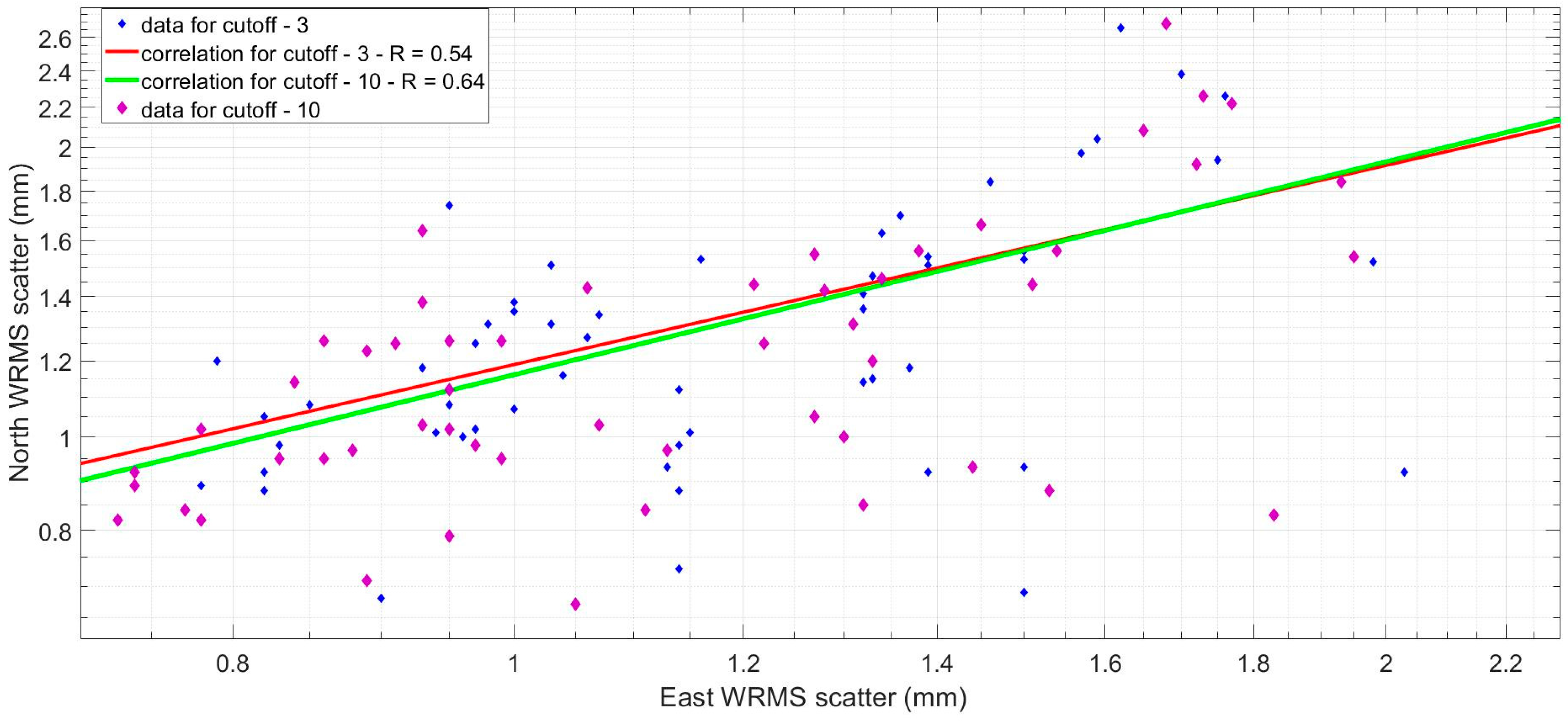 Remotesensing 16 01691 g009