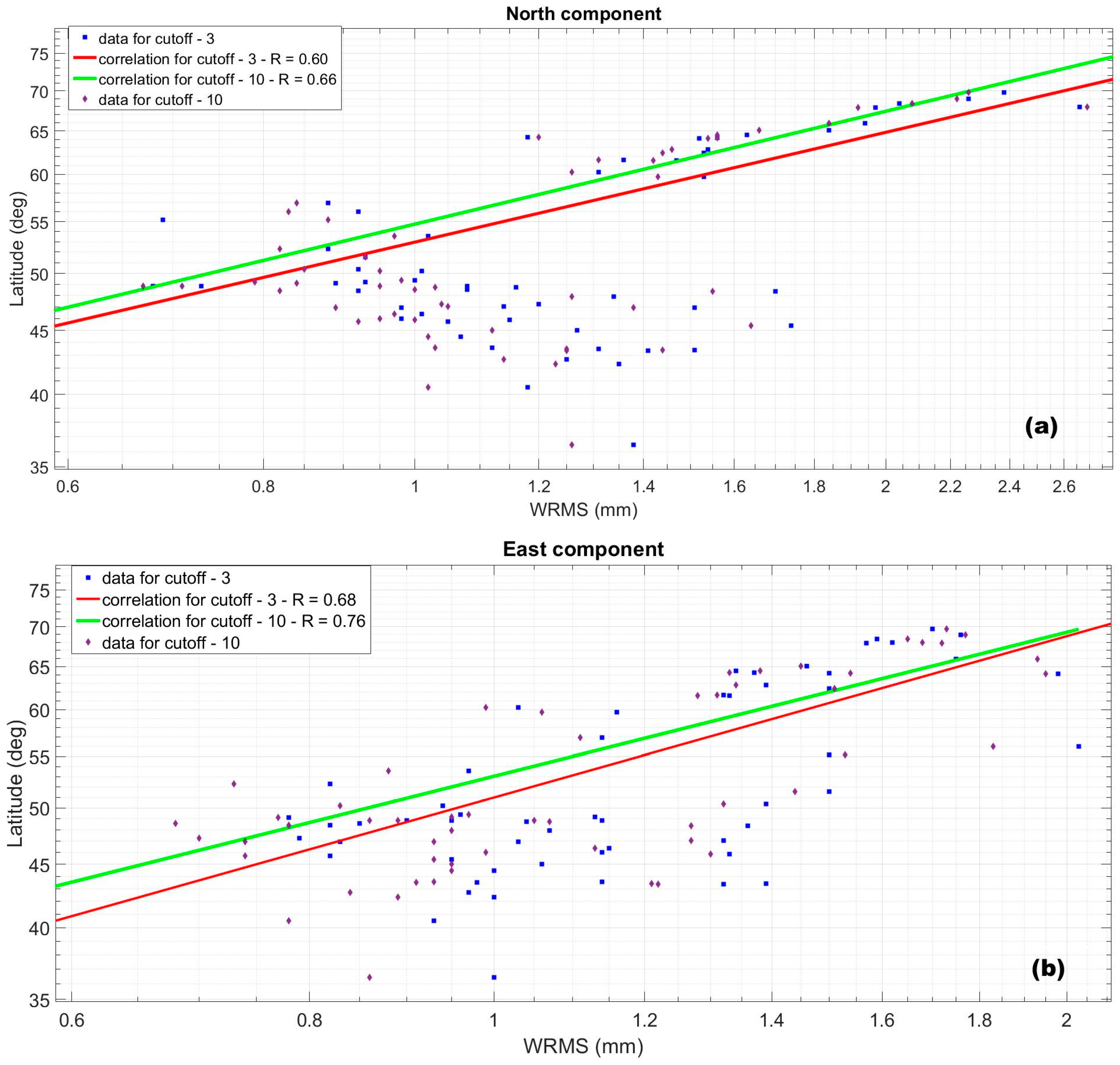 Remotesensing 16 01691 g011a