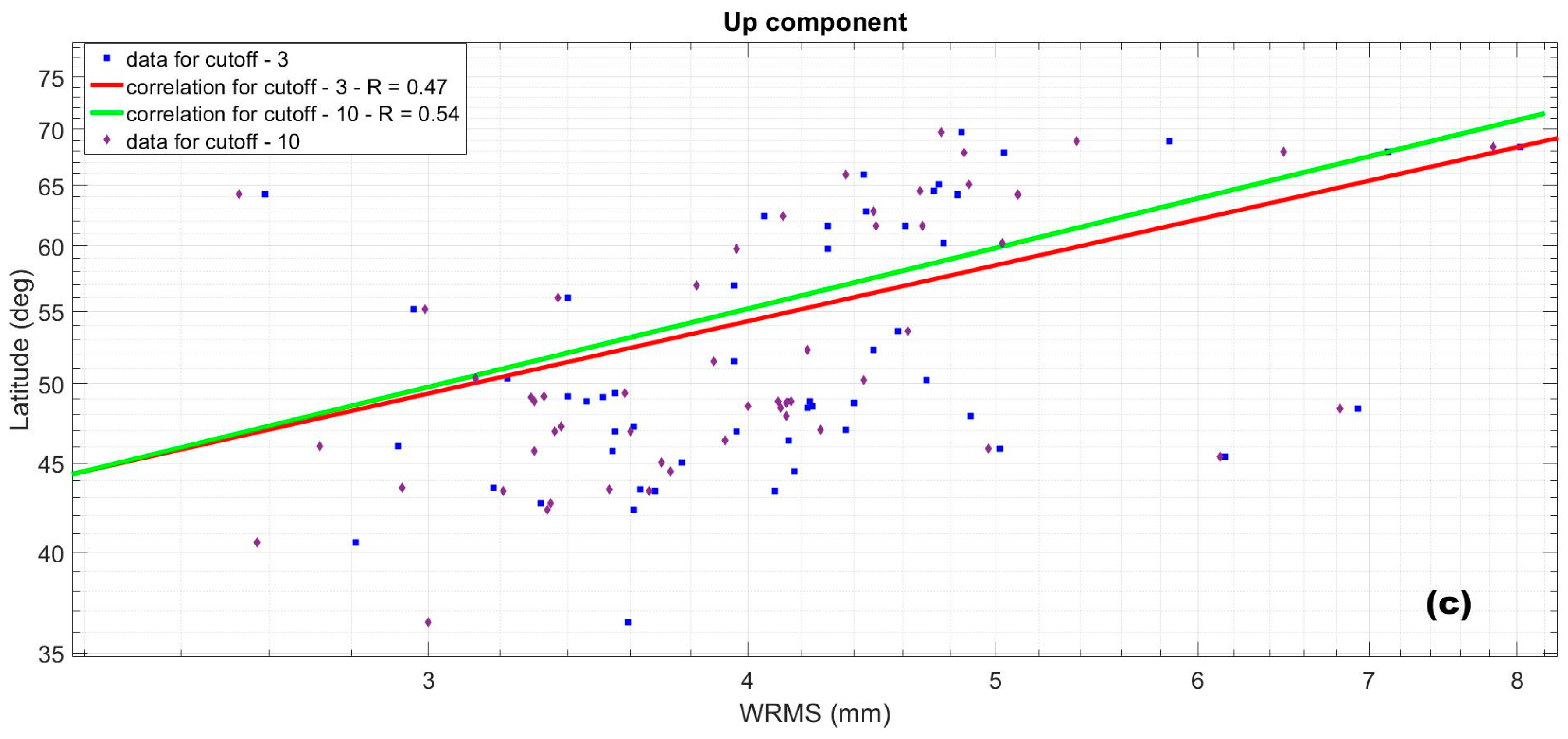 Remotesensing 16 01691 g011b