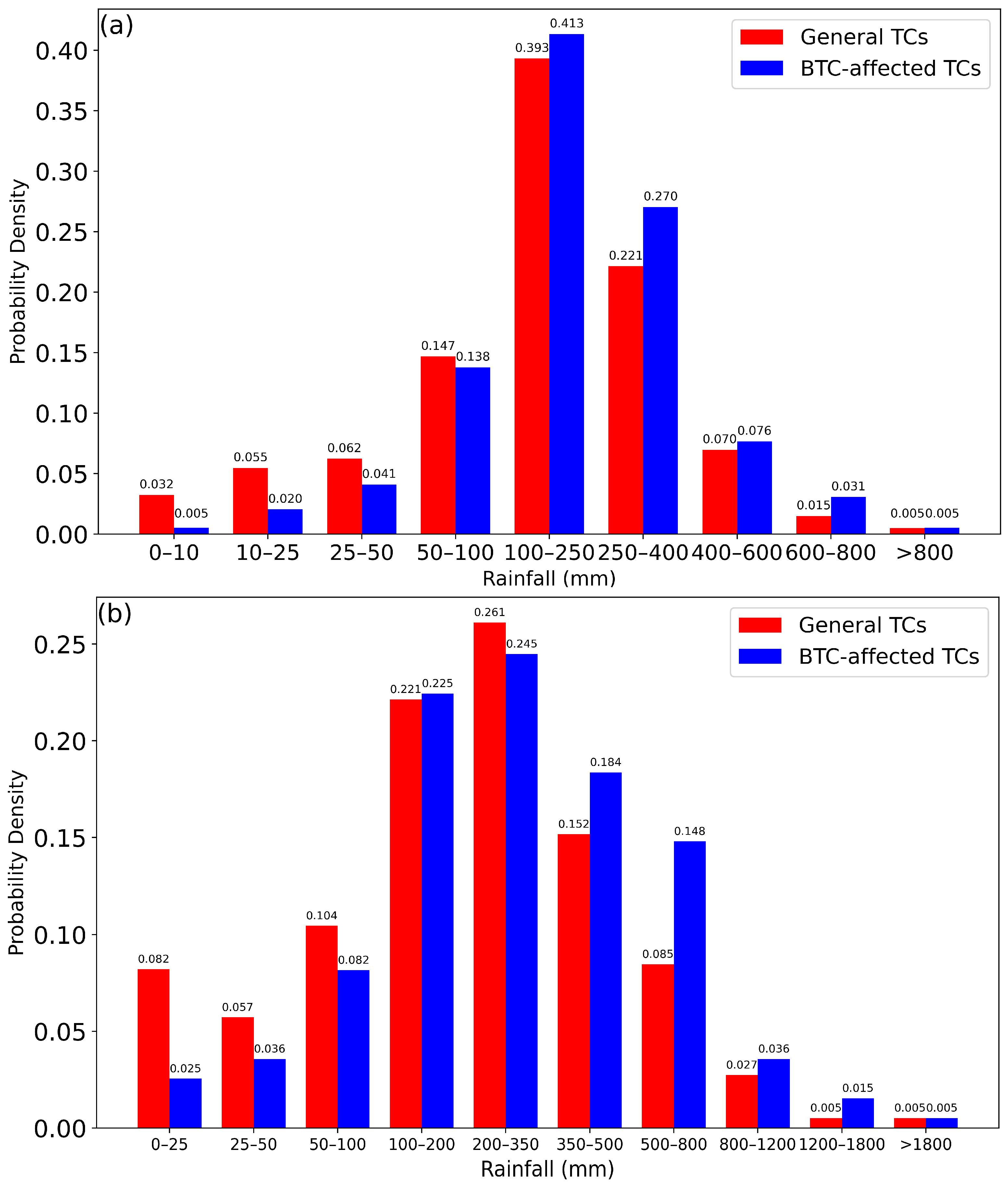 Remotesensing 16 01692 g003