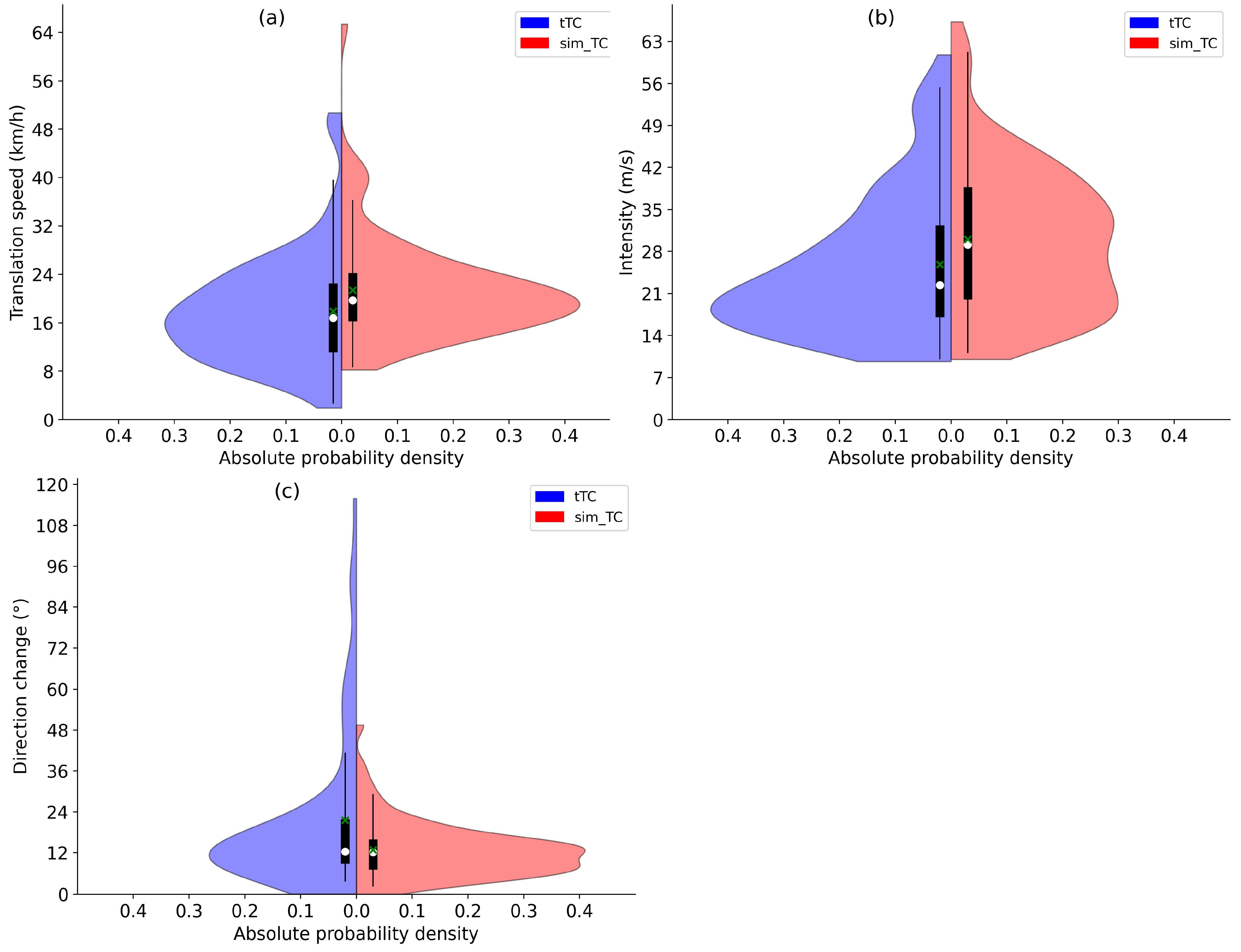 Remotesensing 16 01692 g005