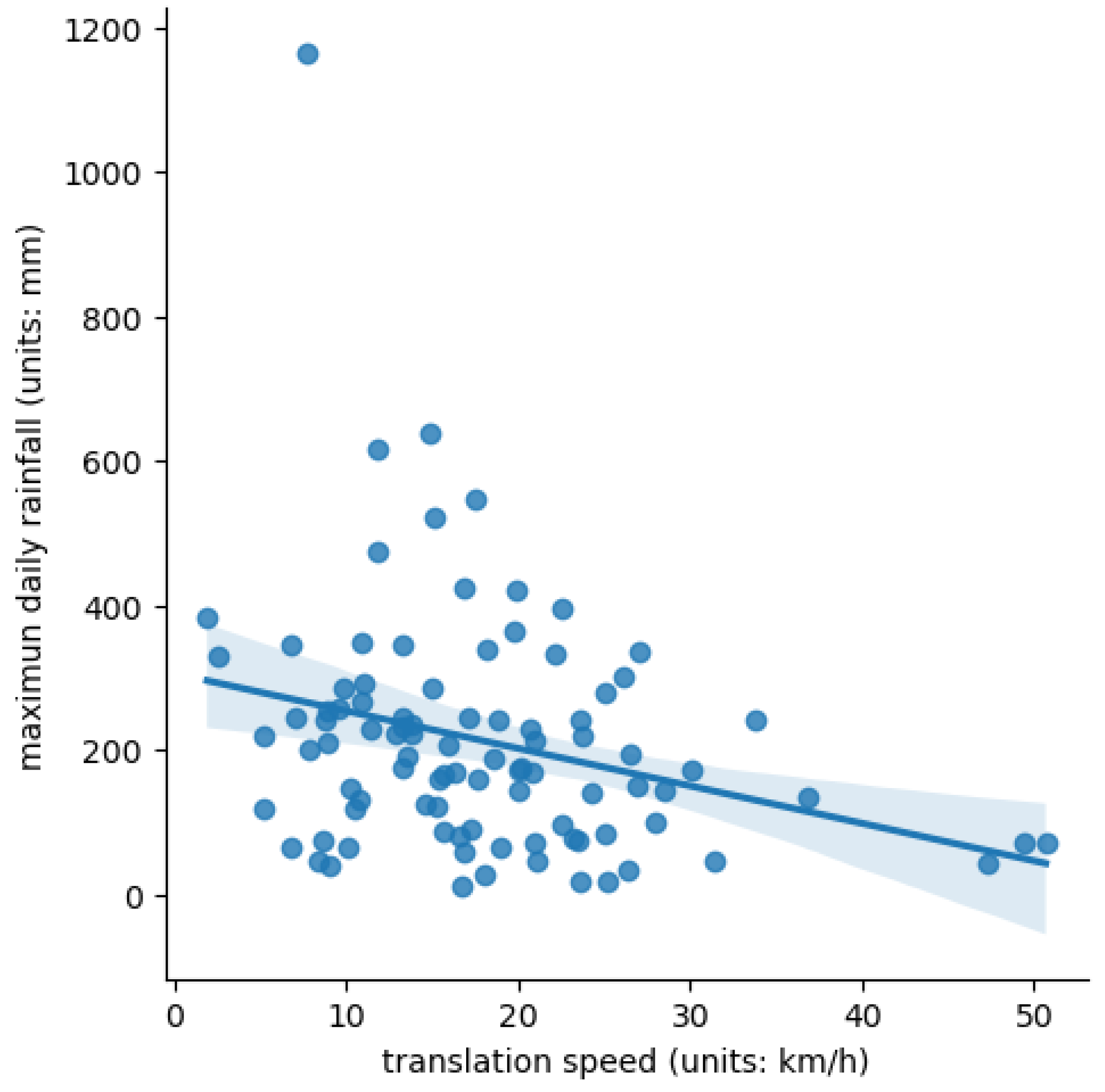 Remotesensing 16 01692 g006