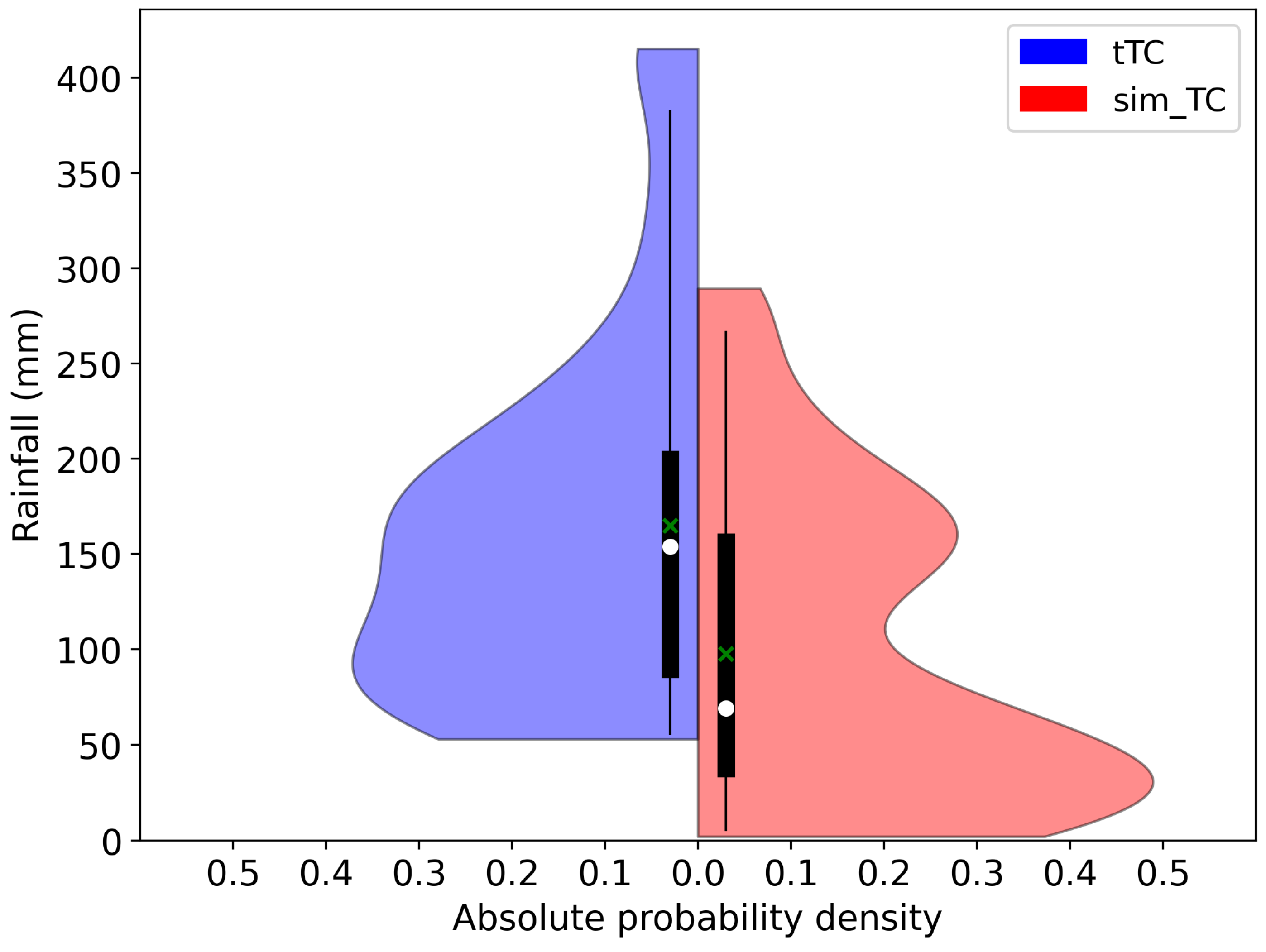 Remotesensing 16 01692 g007