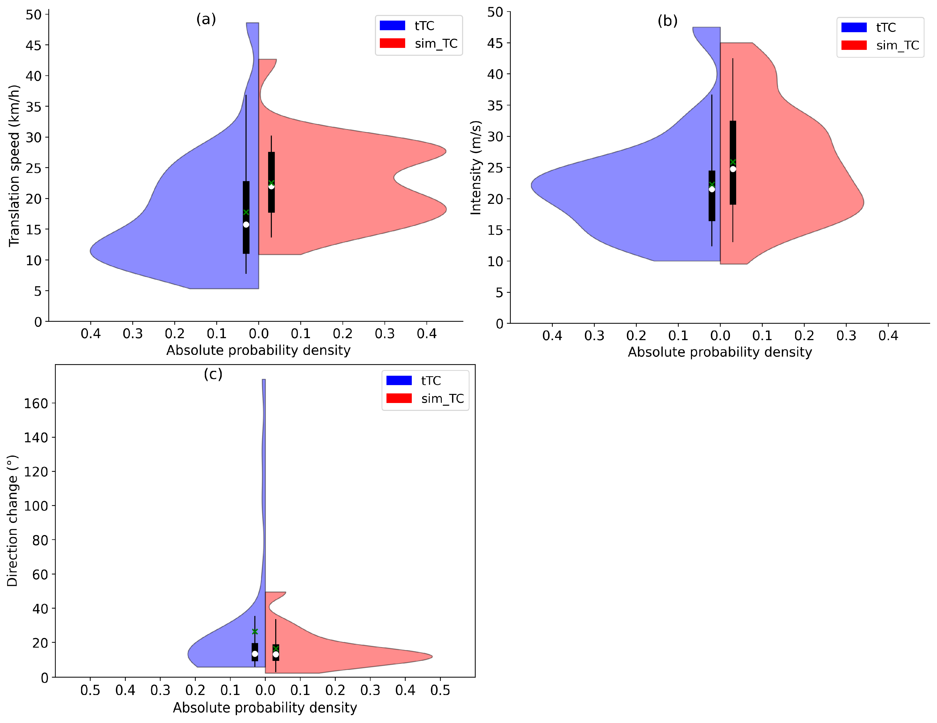 Remotesensing 16 01692 g008