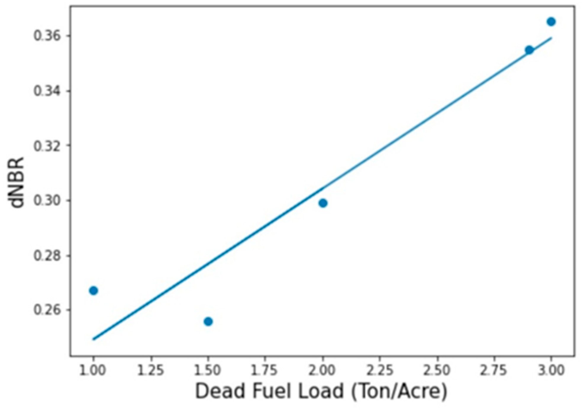 Remotesensing 16 01693 g0a5