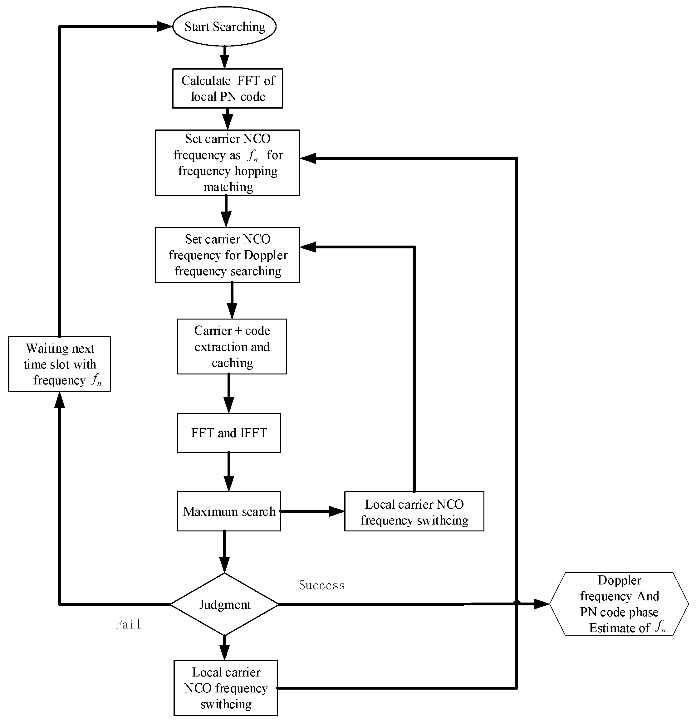 Remotesensing 16 01694 g005