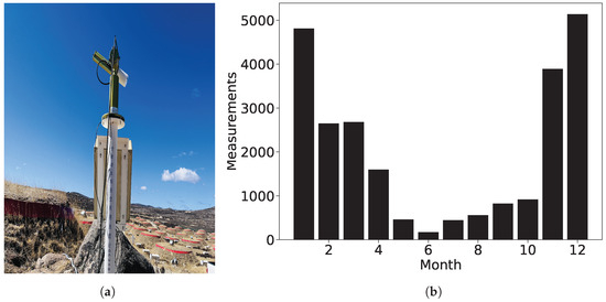 Optical Properties and Possible Origins of Atmospheric