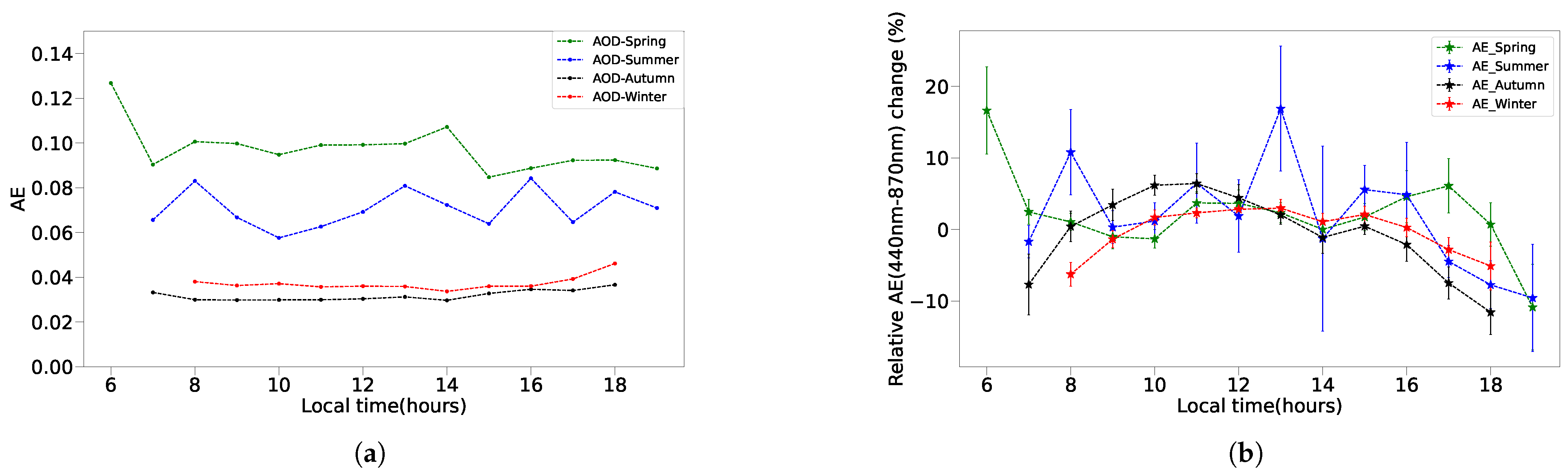 Remotesensing 16 01695 g007