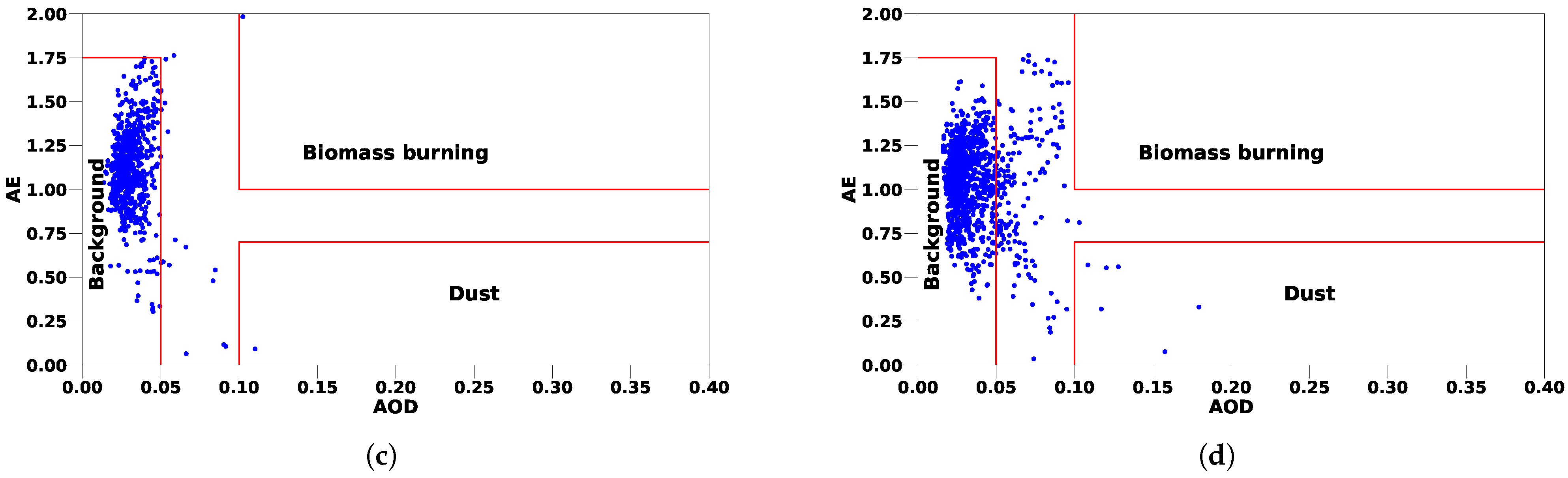 Remotesensing 16 01695 g009b