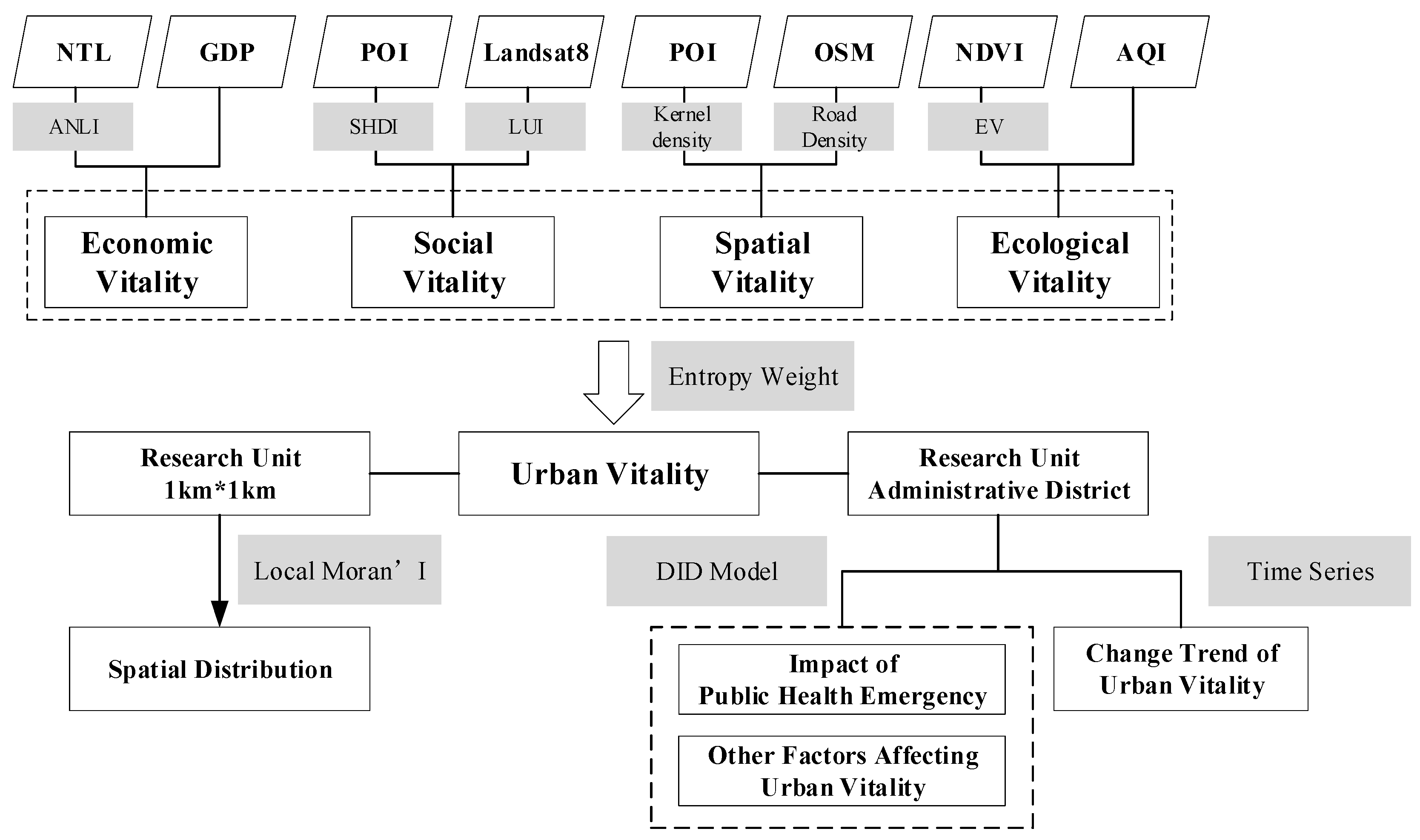 Remotesensing 16 01697 g002