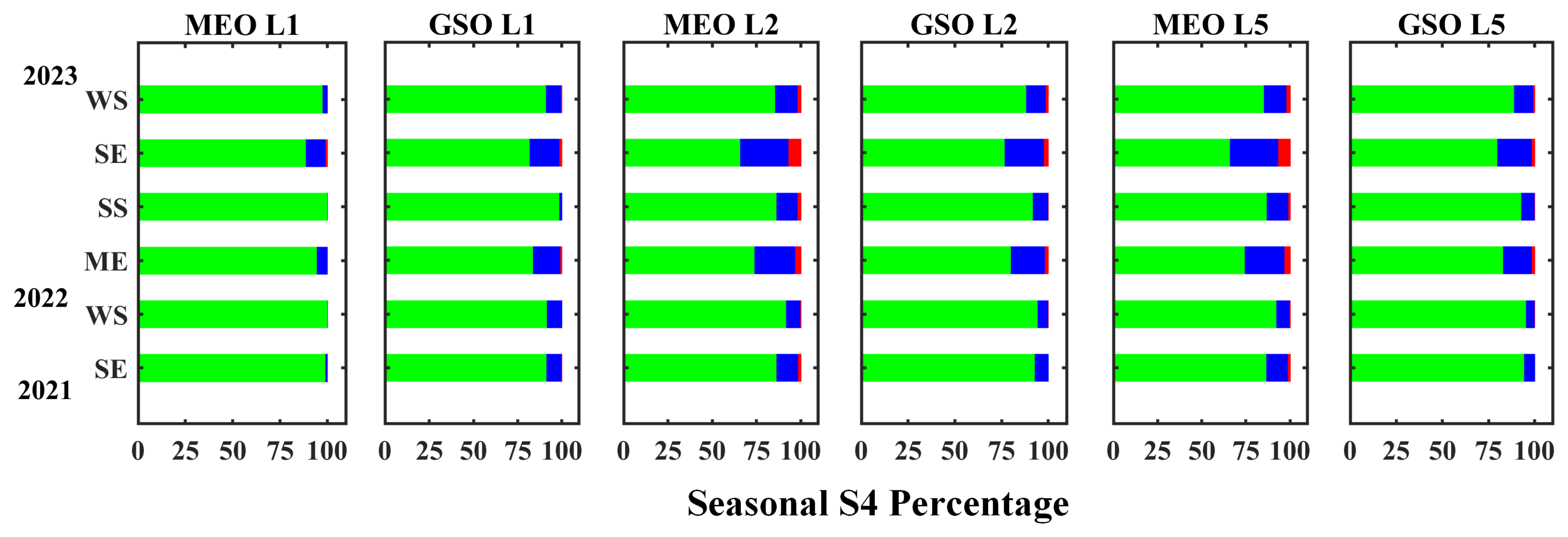 Remotesensing 16 01698 g005
