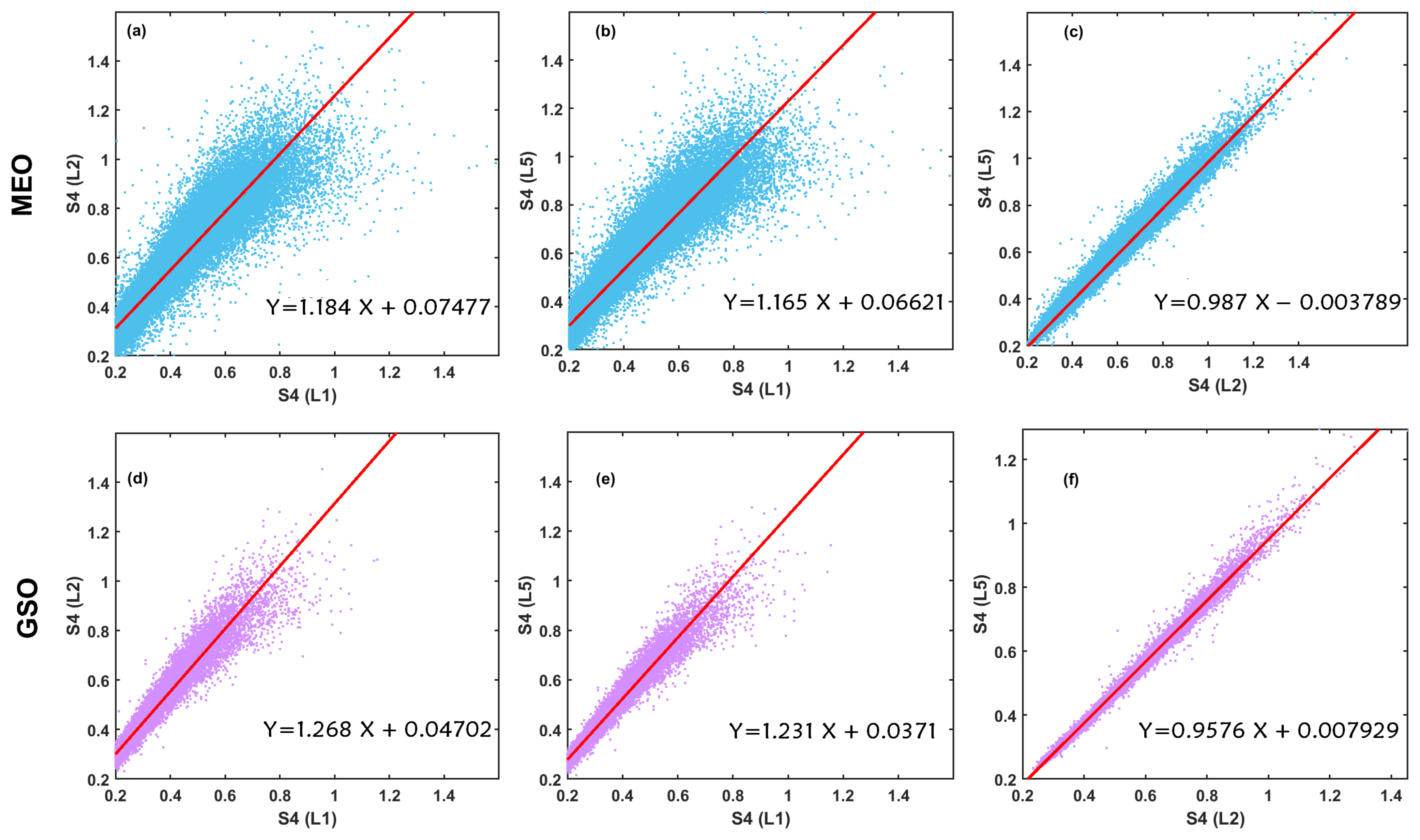 Remotesensing 16 01698 g007