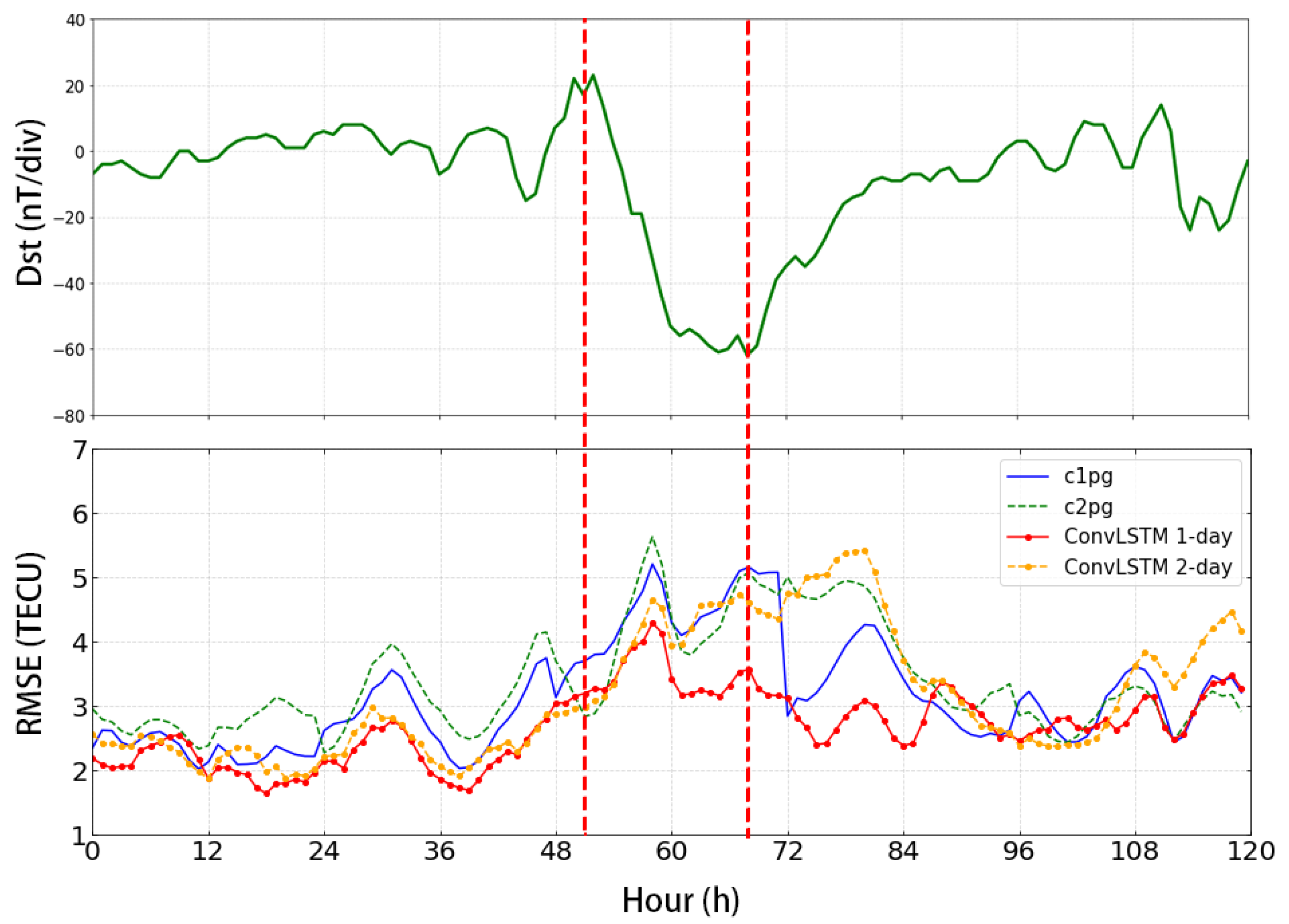 Remotesensing 16 01700 g006
