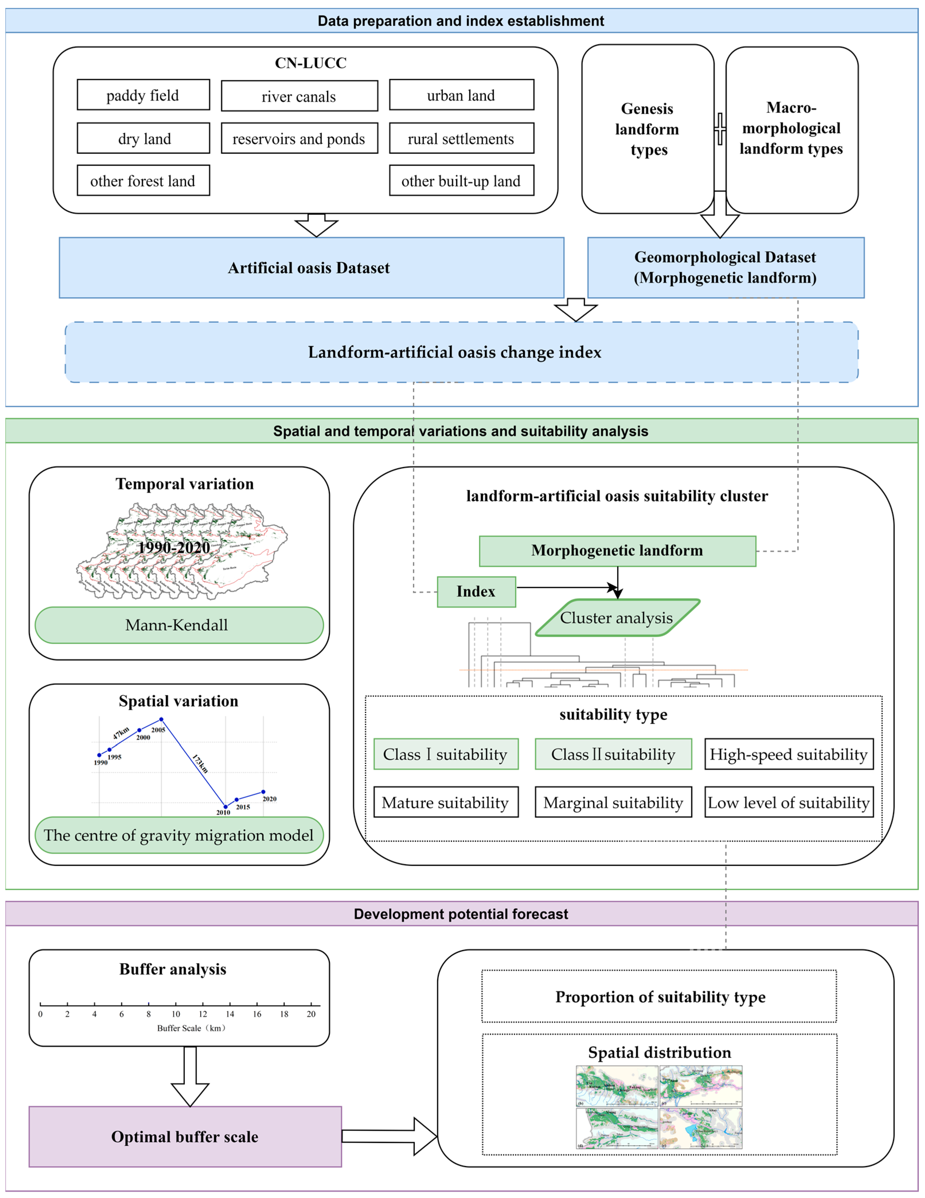 Remotesensing 16 01701 g003