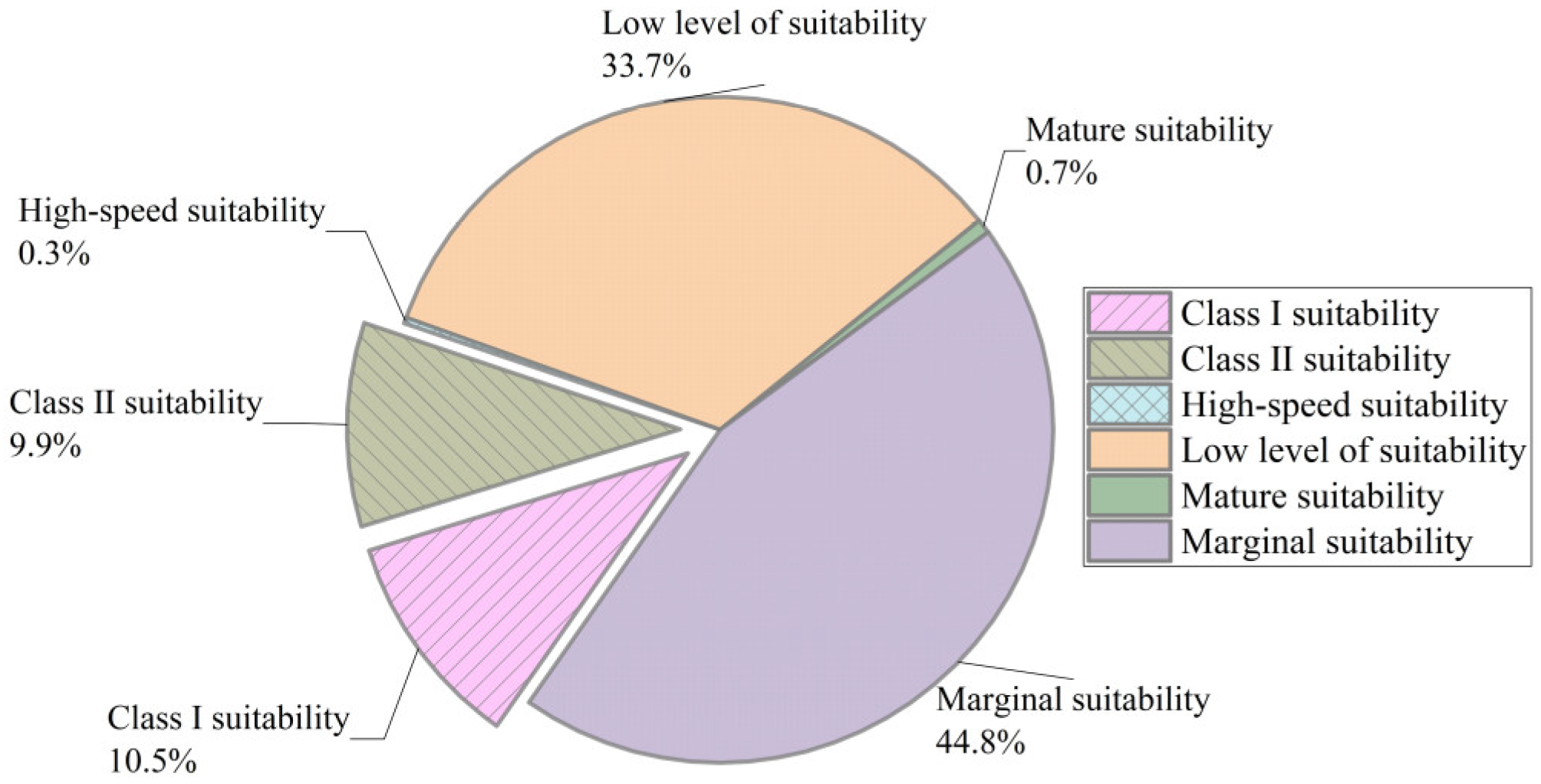 Remotesensing 16 01701 g007