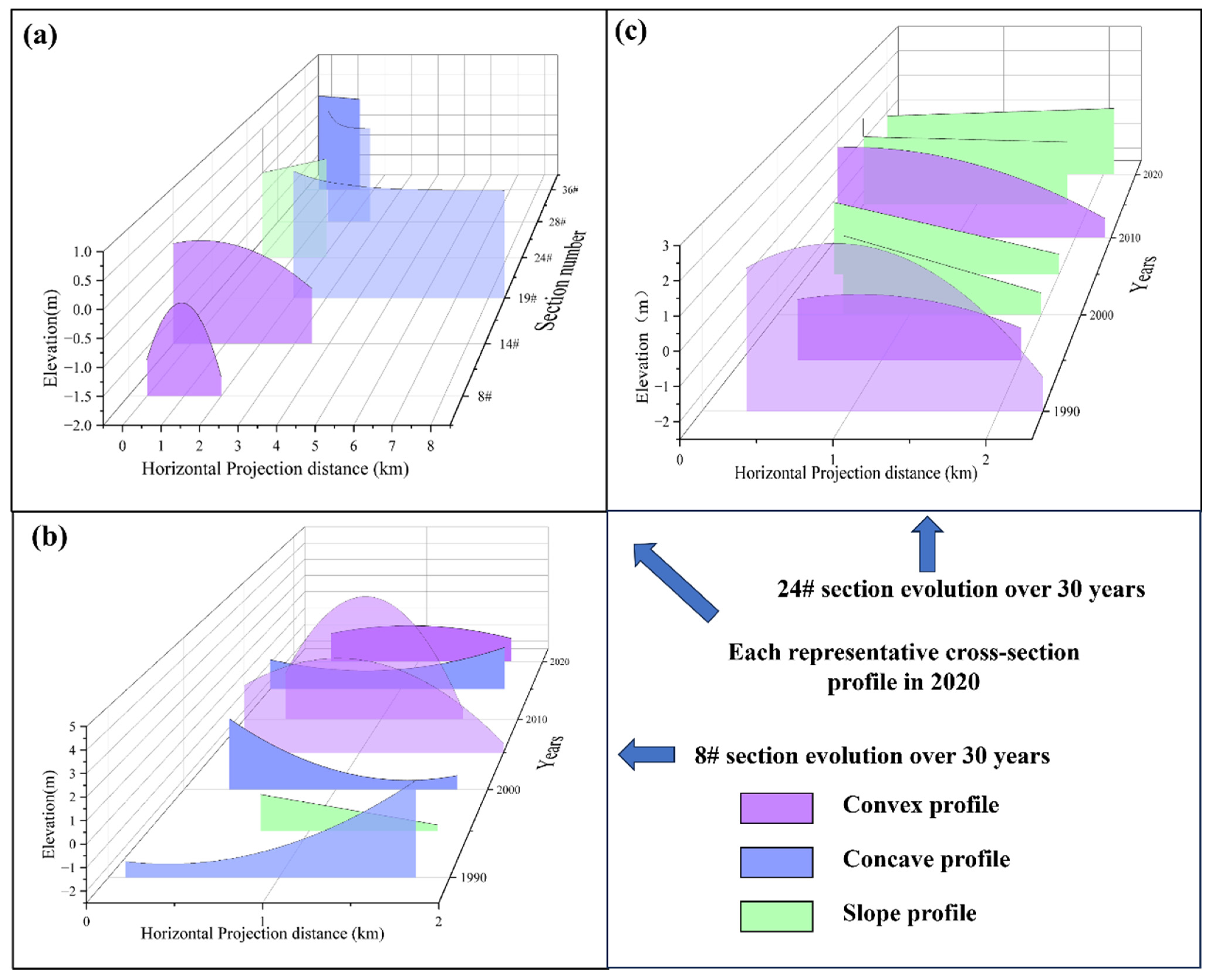 Remotesensing 16 01702 g008