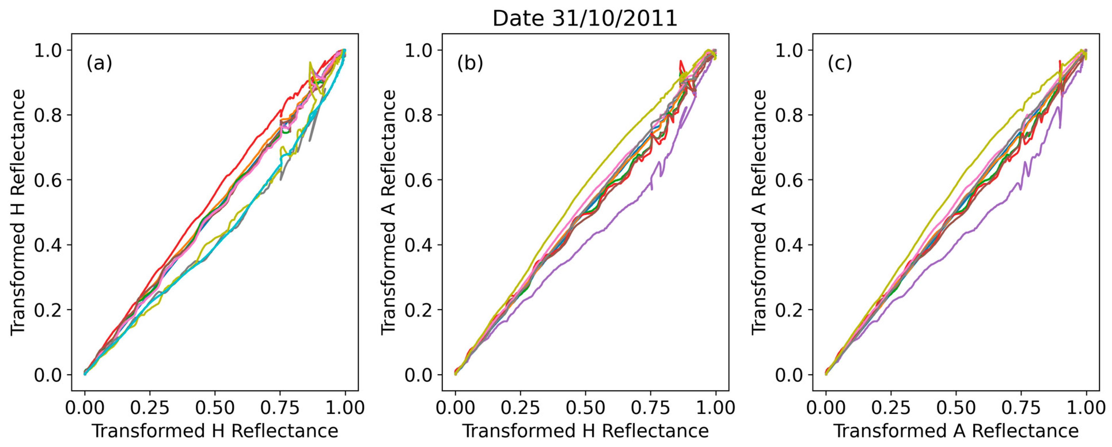 Remotesensing 16 01705 g005