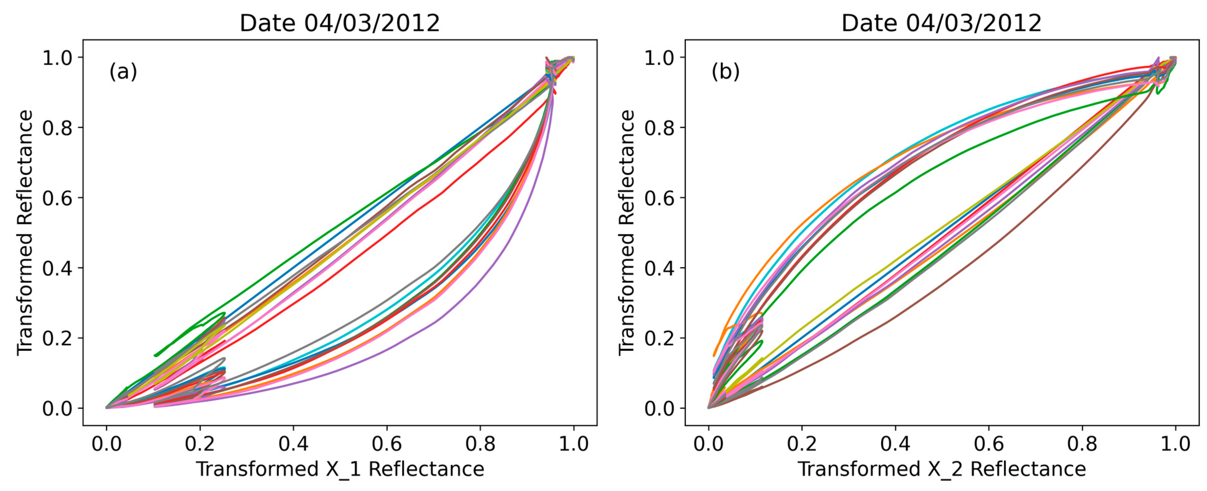 Remotesensing 16 01705 g006