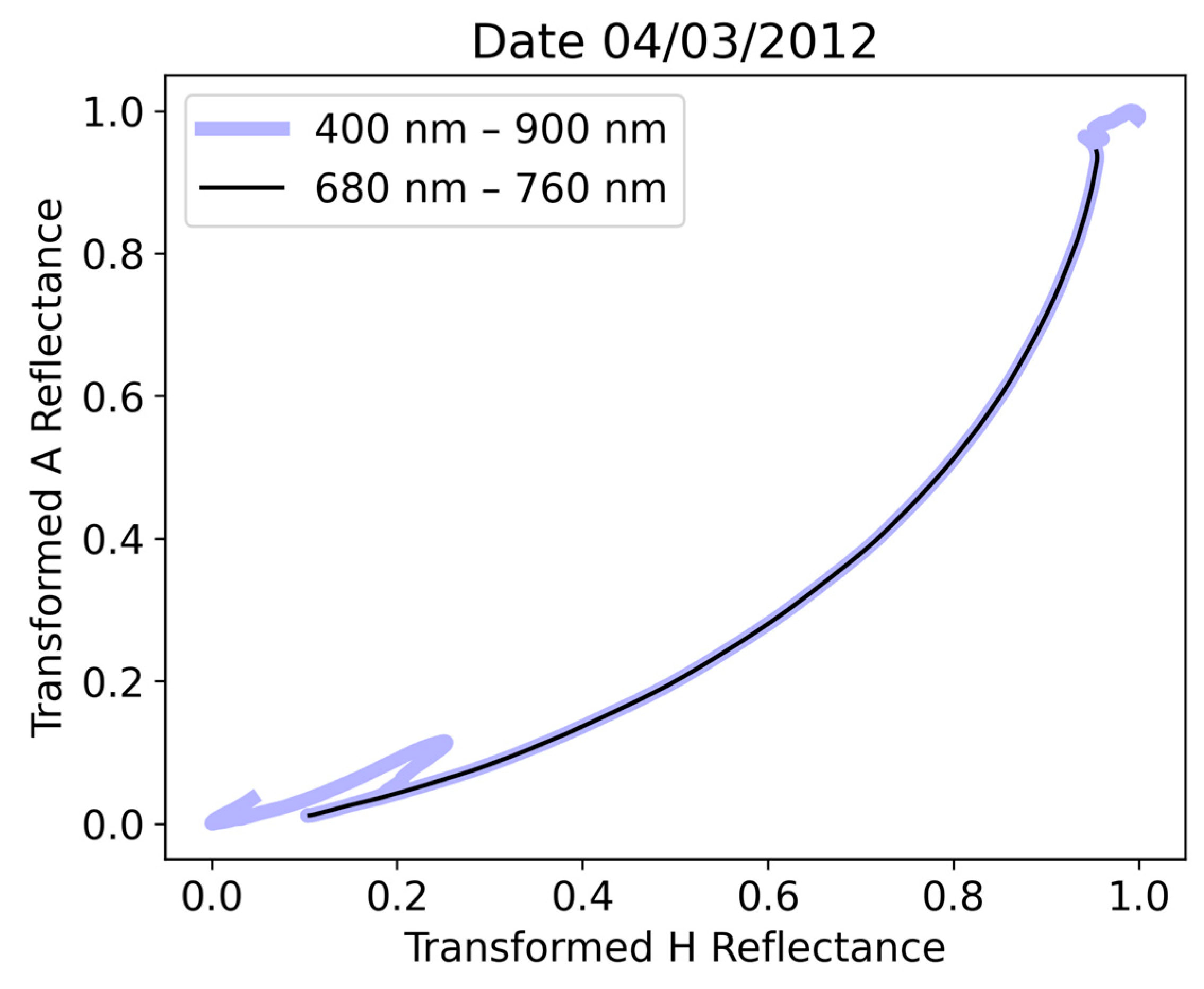 Remotesensing 16 01705 g007